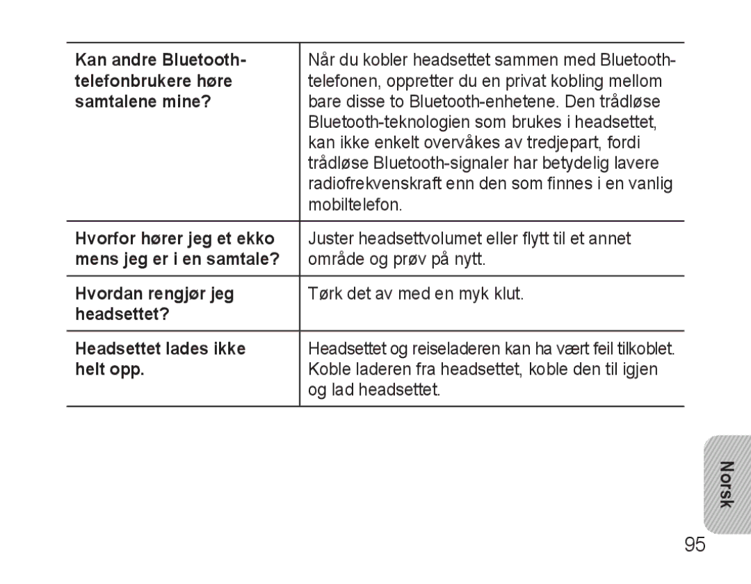 Samsung AWEP570VBECXEH Kan andre Bluetooth, Telefonbrukere høre, Samtalene mine?, Hvorfor hører jeg et ekko, Helt opp 