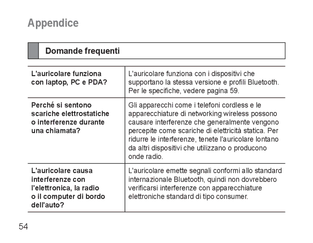 Samsung AWEP570EBECXEF, AWEP570VBECXEF, AWEP570VBECXEH, AWEP570VBECSER manual Appendice, Domande frequenti 