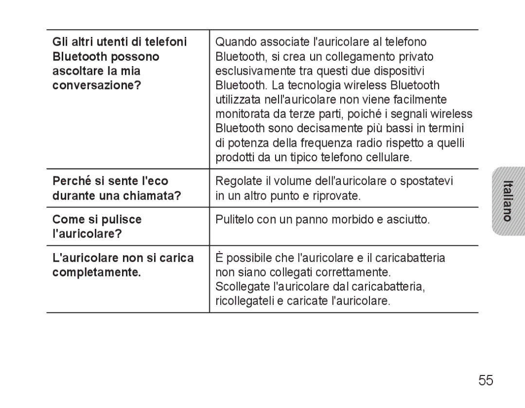 Samsung AWEP570VBECXEH Gli altri utenti di telefoni, Bluetooth possono, Ascoltare la mia, Conversazione?, Come si pulisce 