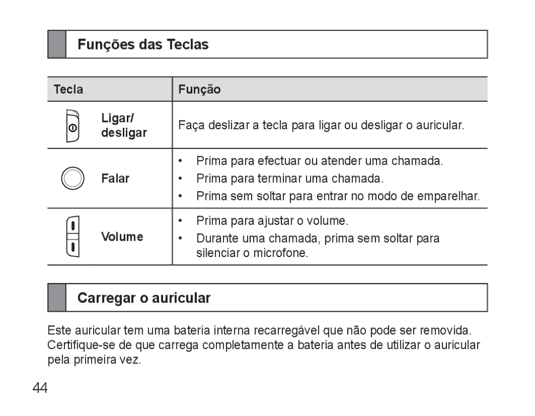 Samsung AWEP570VBECSER, AWEP570VBECXEF manual Funções das Teclas, Carregar o auricular, Tecla Função Ligar, Desligar, Falar 