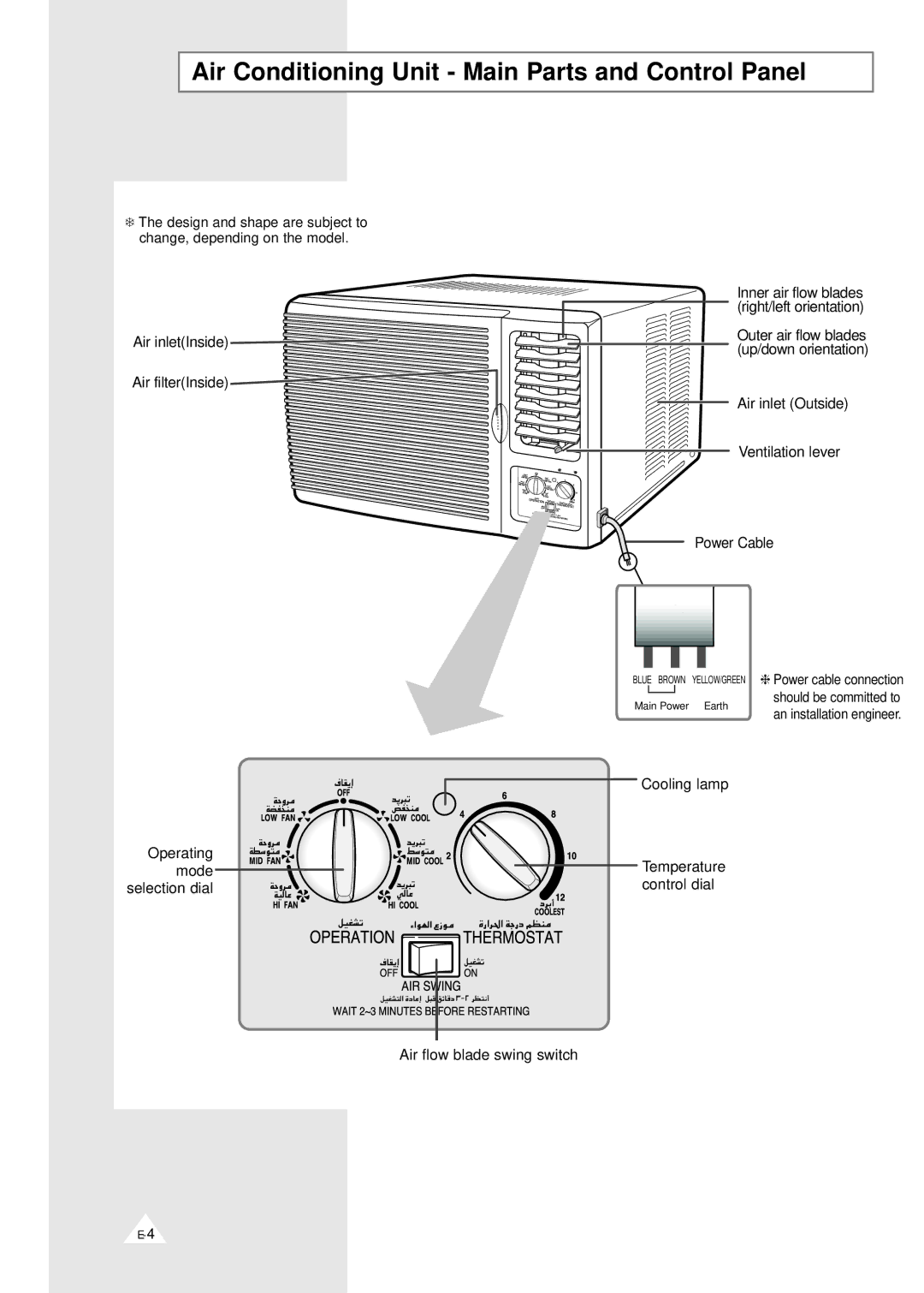 Samsung AWT24F1ME, AWT20F1MBA, AWT19F1MEA, AWT18F1ME, AWT18F1MBB/BC manual Air Conditioning Unit Main Parts and Control Panel 