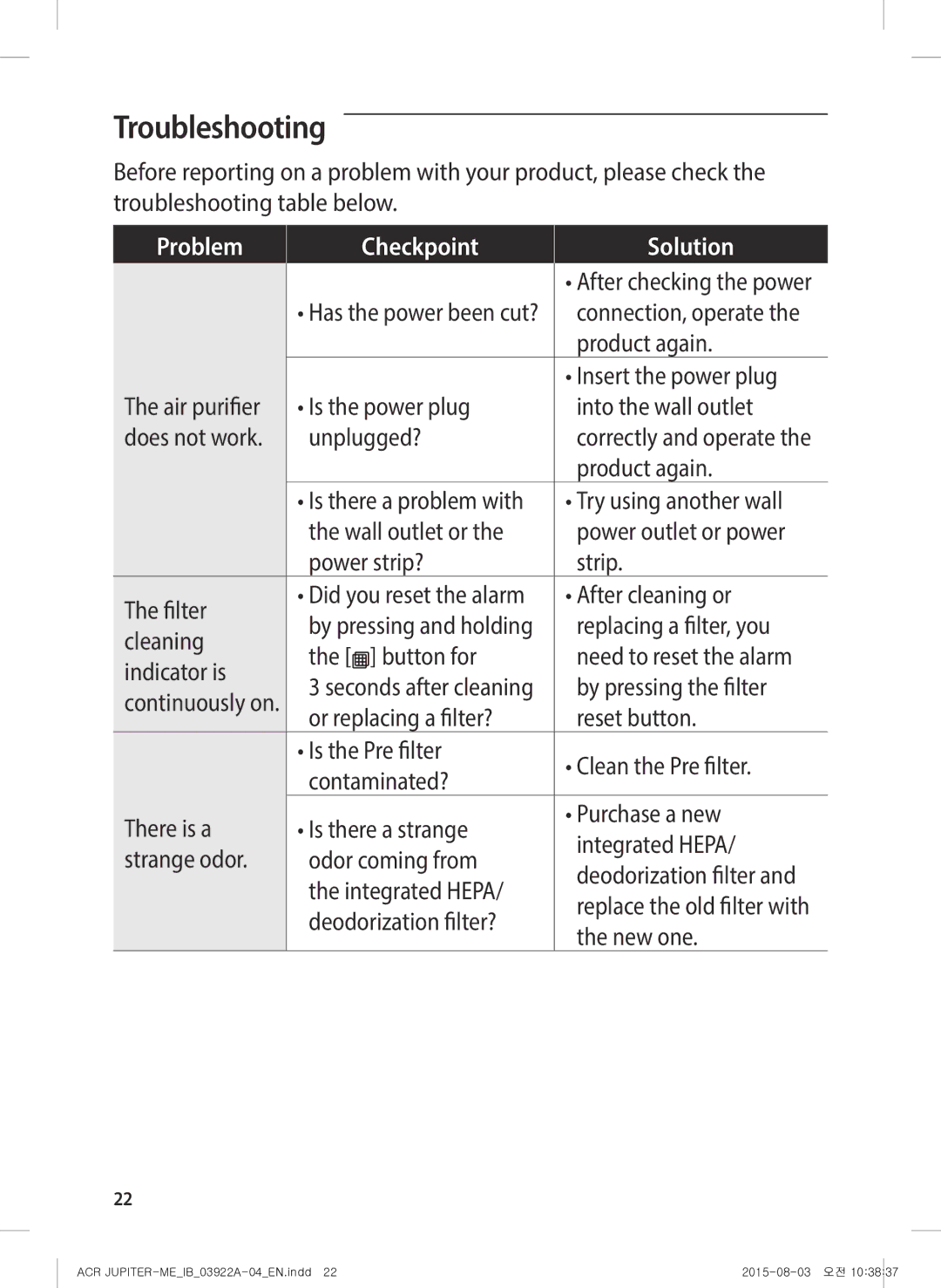 Samsung AX022FCVAND/MG manual Troubleshooting, Problem Checkpoint Solution 