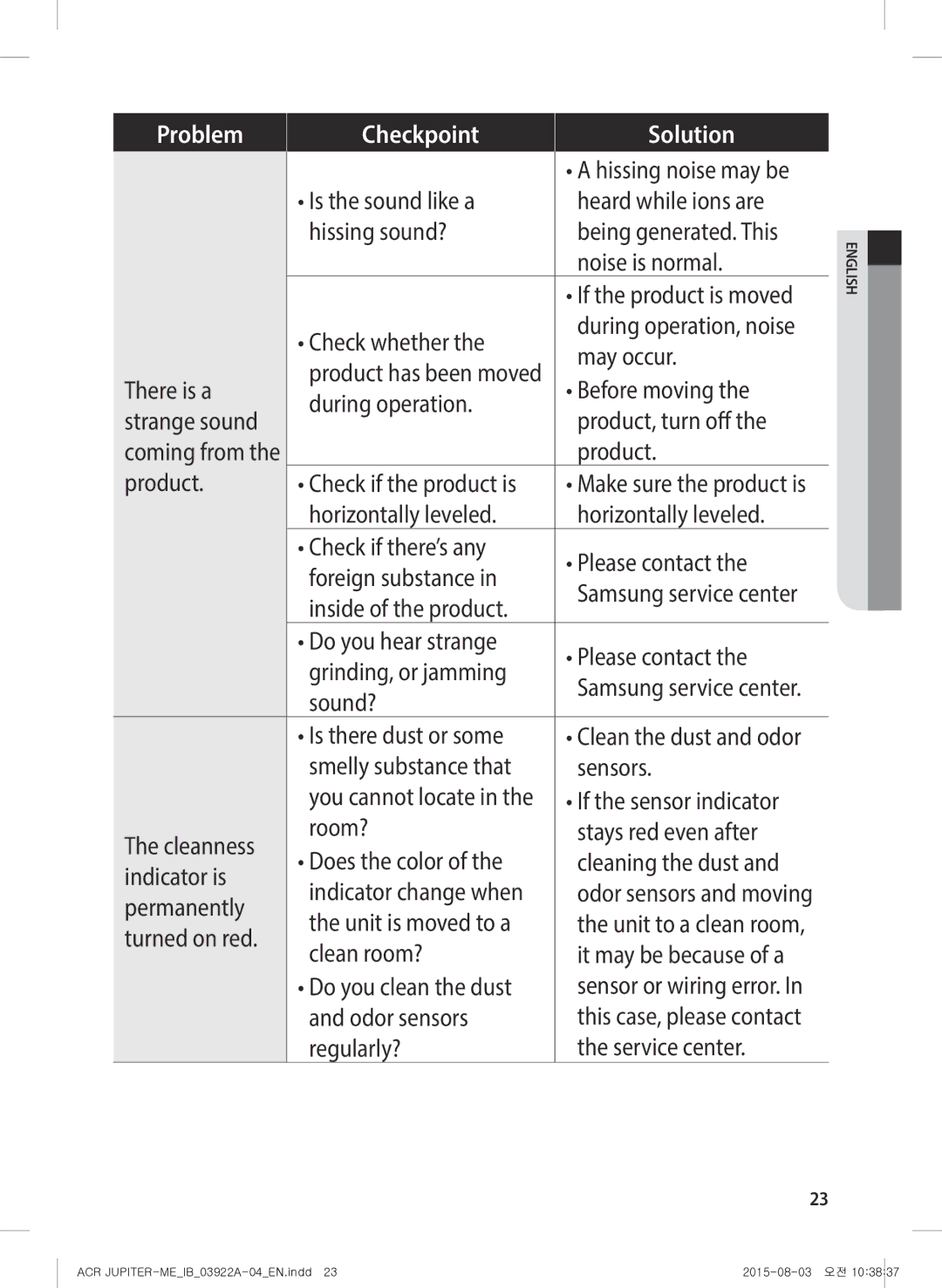 Samsung AX022FCVAND/MG manual Product 