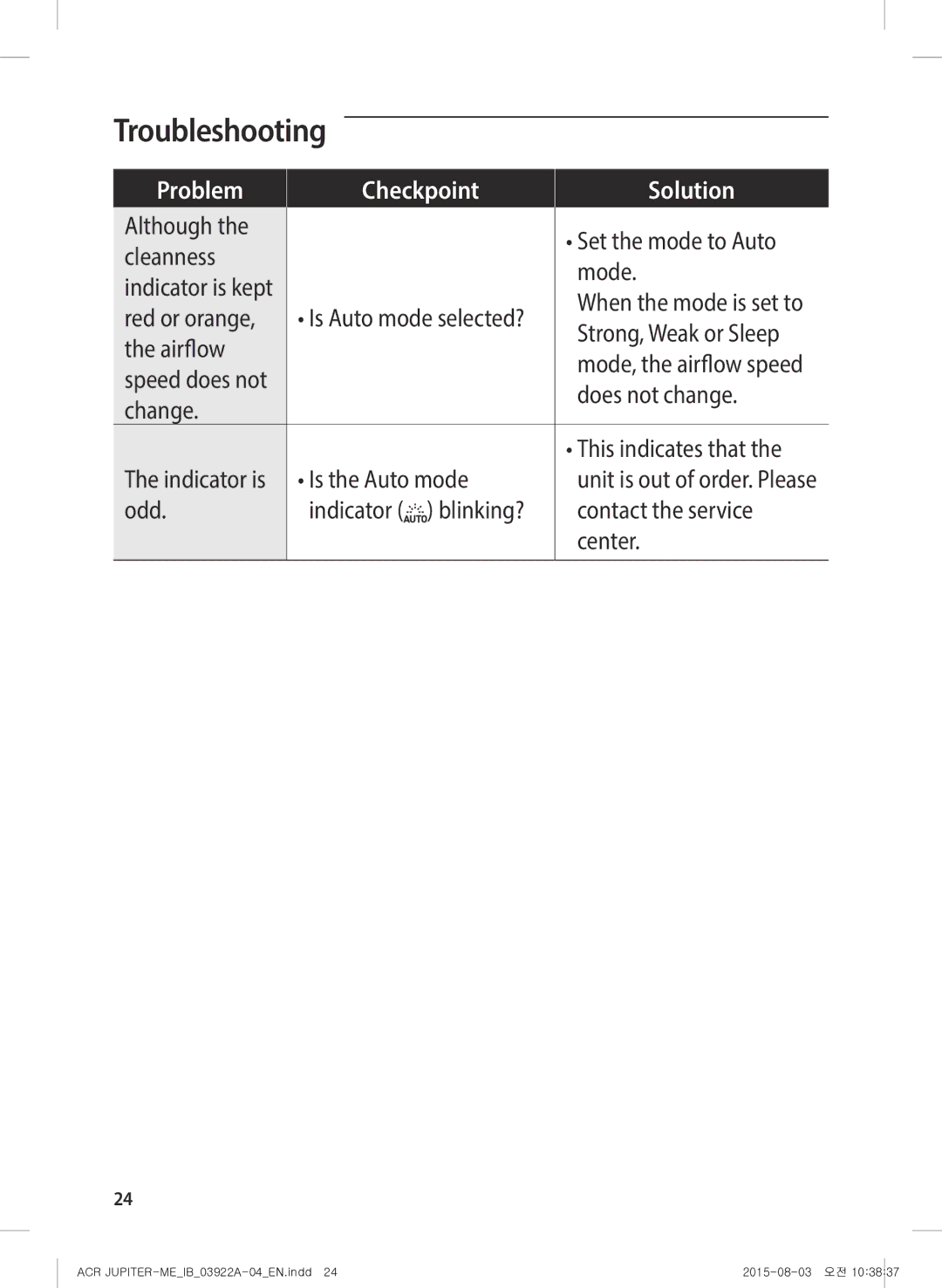 Samsung AX022FCVAND/MG manual Although Set the mode to Auto Cleanness Mode 