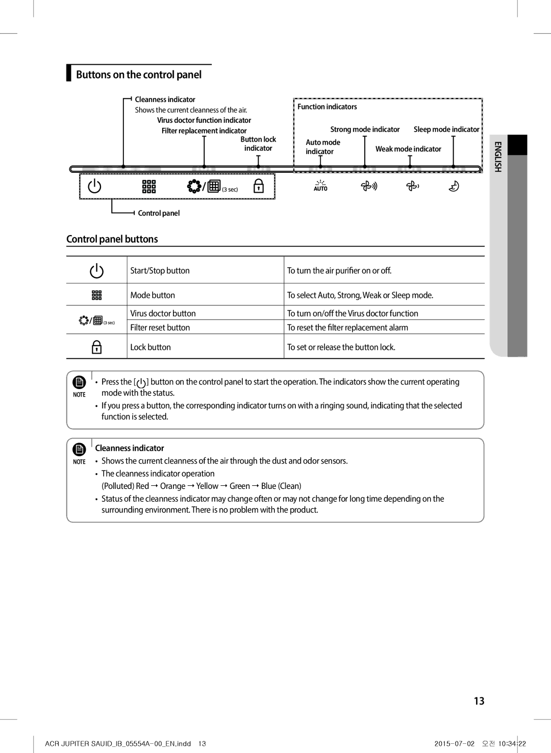 Samsung AX40H5000GM/MG manual Buttons on the control panel, Control panel buttons, Cleanness indicator 