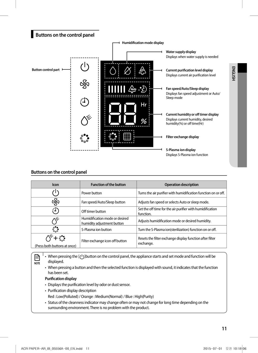 Samsung AX40H6500WQ/MG manual Buttons on the control panel, Purification display 