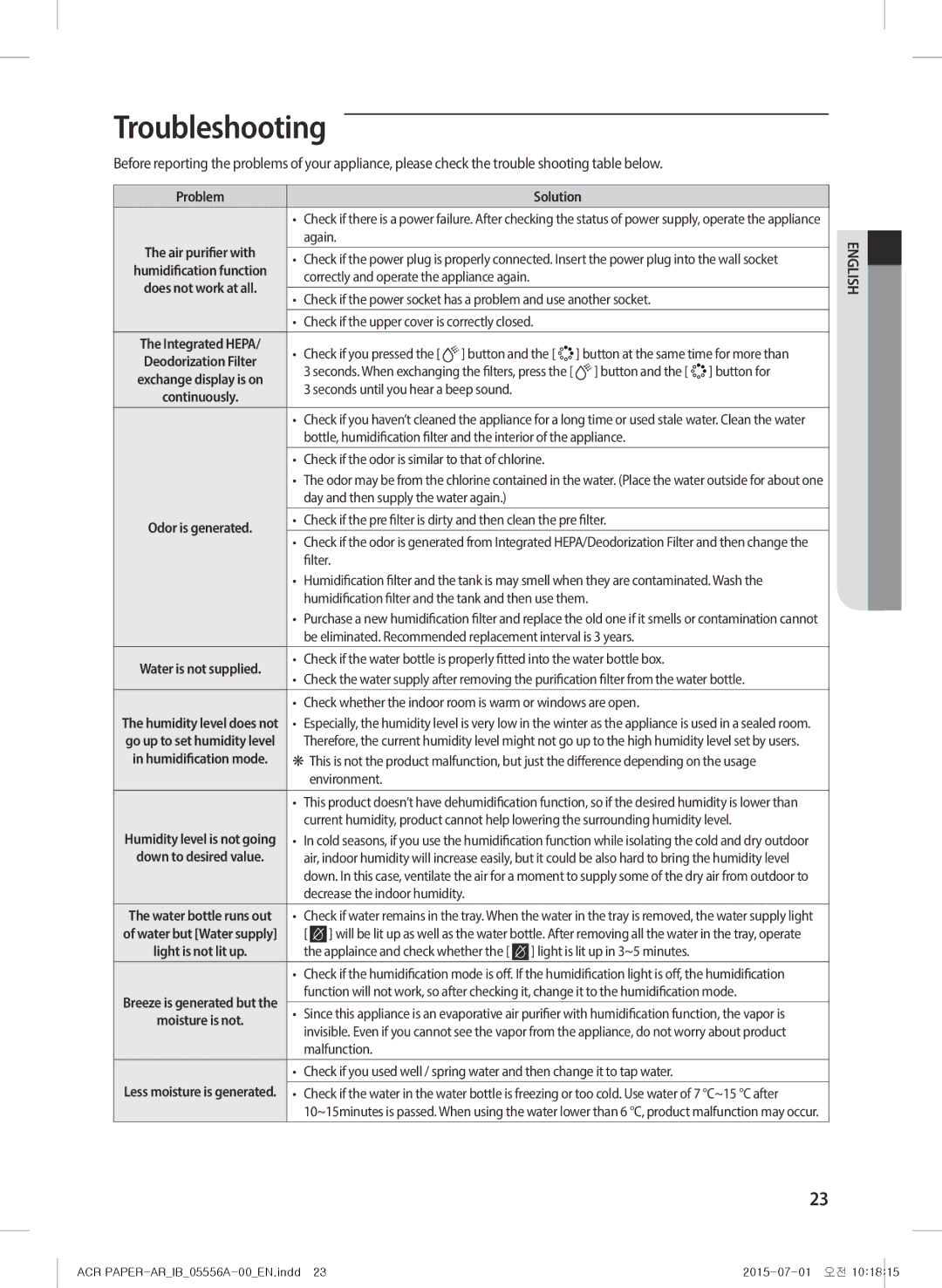 Samsung AX40H6500WQ/MG manual Troubleshooting 