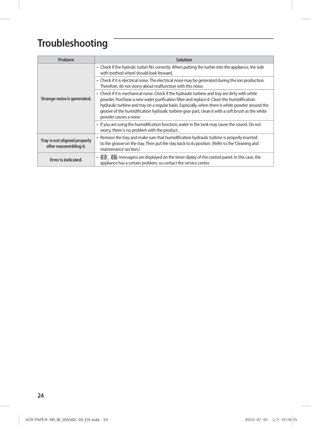 Samsung AX40H6500WQ/MG manual Problem Solution 