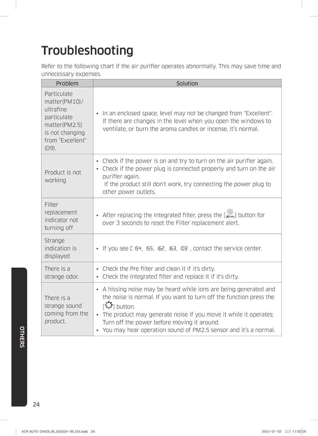 Samsung AX70J7100WT/MG manual Troubleshooting 