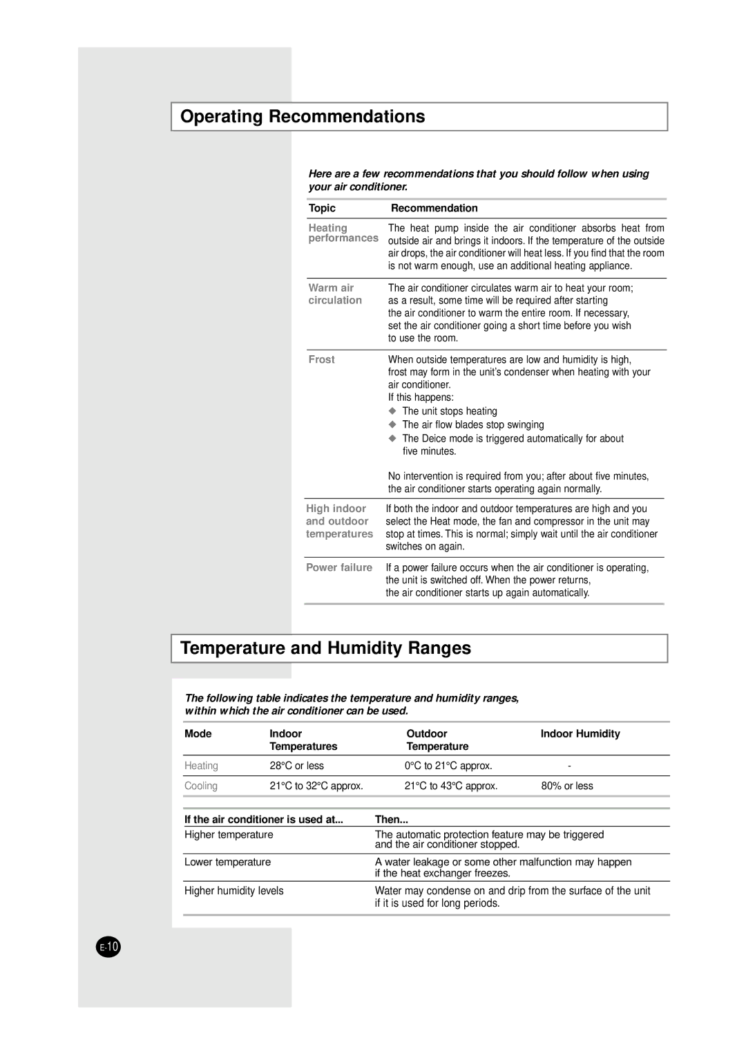 Samsung AZ09F1KE manual Operating Recommendations, Temperature and Humidity Ranges 