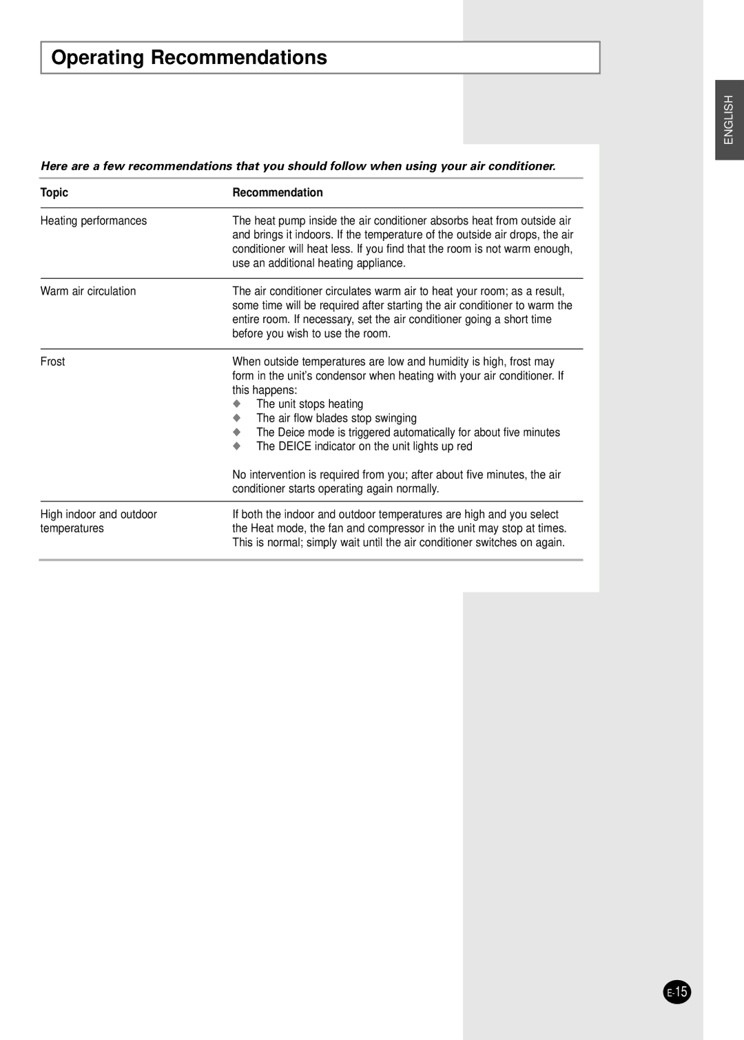 Samsung AZ18AAMEB1/UPA, AZ18FAMEB6/SAR, AZ18FAMEB1/ABS manual Operating Recommendations, Topic Recommendation 