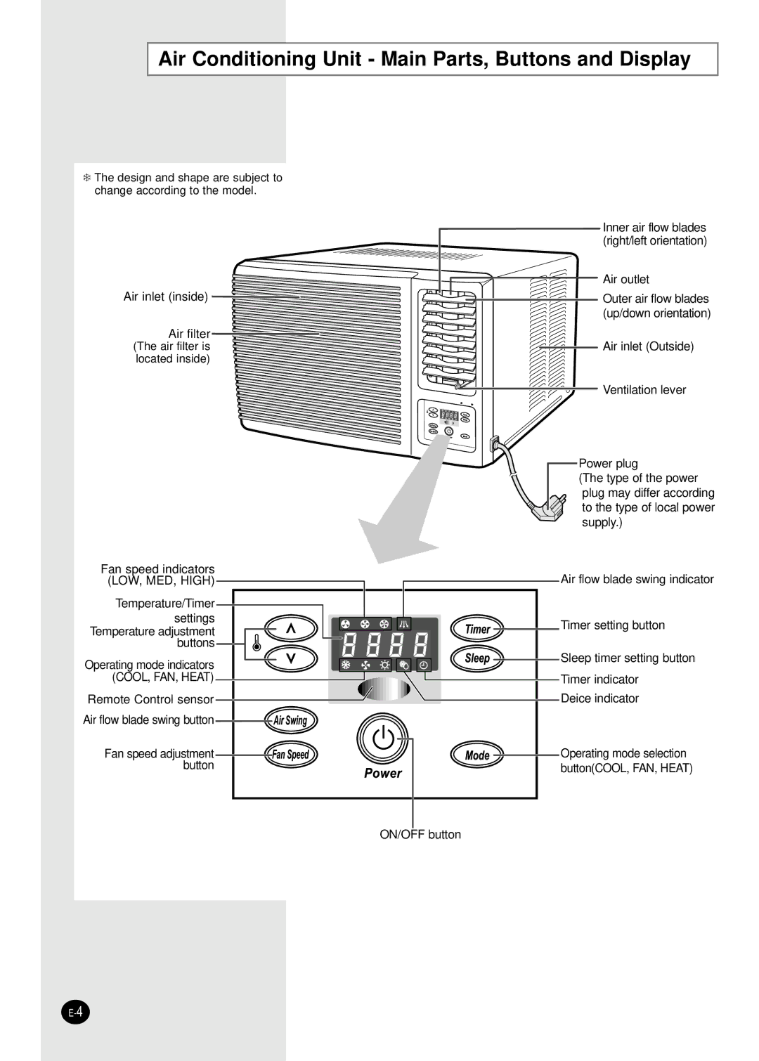 Samsung AZ18FAMEB6/SAR, AZ18AAMEB1/UPA, AZ18FAMEB1/ABS manual Air Conditioning Unit Main Parts, Buttons and Display 