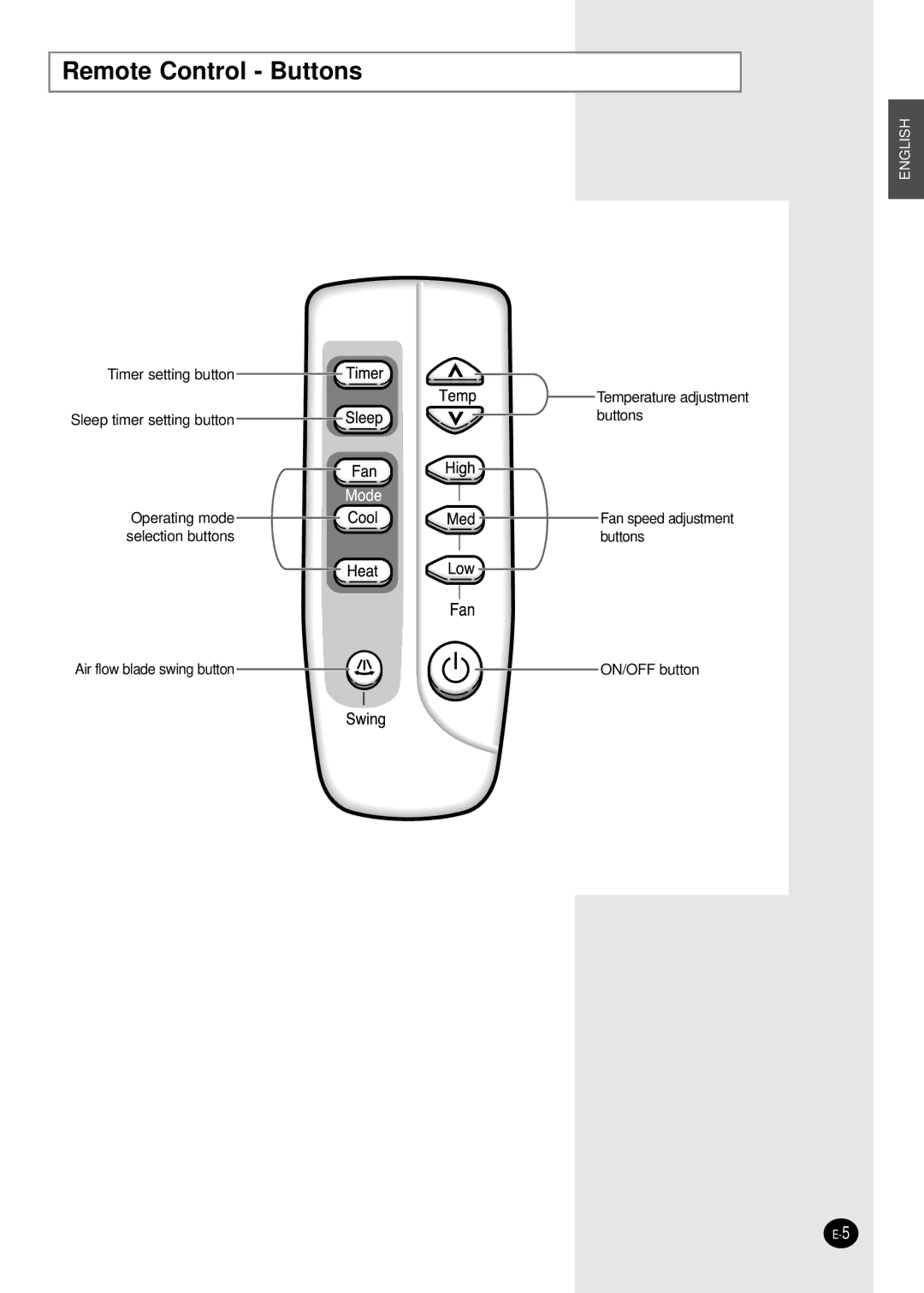 Samsung AZ18FAMEB1/ABS, AZ18AAMEB1/UPA, AZ18FAMEB6/SAR manual Remote Control Buttons 