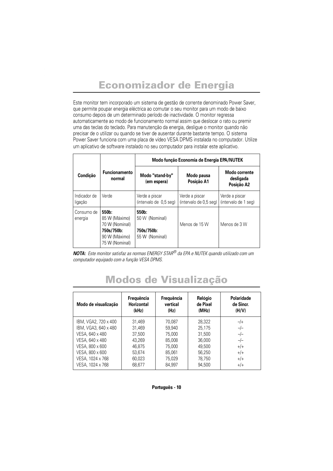 Samsung B, 750S manual Economizador de Energia, Modos de Visualização 