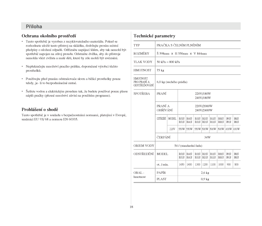 Samsung B1415JGS/XFA, B1015JGW/YLW, B1215JGW/YLU manual Ochrana okoln’ho prostÞed’, Prohl‡äen’ o shodž, TechnickŽ parametry 