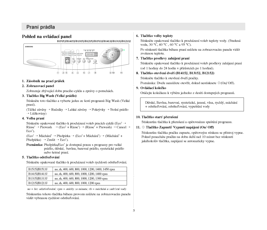 Samsung B1215JGW/YLU, B1015JGW/YLW, B1015JGW/YLU, B1215JGS/YLE, B1415JGS/XFA manual Pran’ pr‡dla, Pohled na ovl‡dac’ panel 