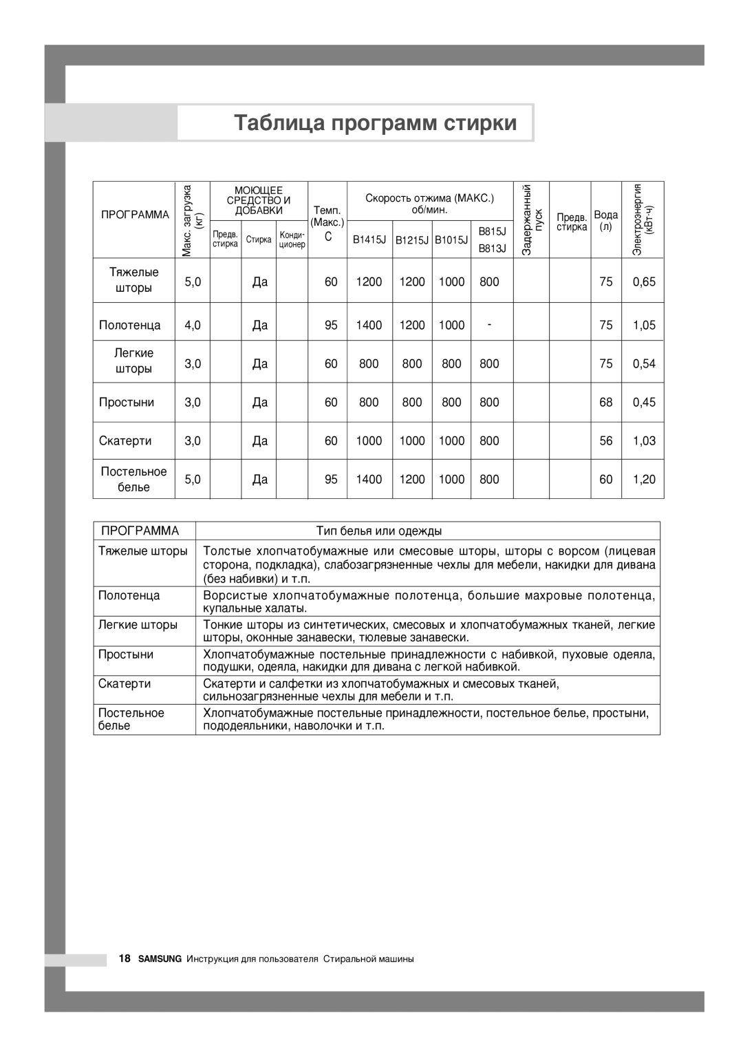 Samsung B1215JGW/YLW, B1015JGW/YLW manual ·Âî¸Â, ¯Úó˚, Óíóìì˚Â Á‡Ì‡‚Âòíë, Ú˛Îâ‚˚Â Á‡Ì‡‚Âòíë, ÔÓ‰Ó‰ÂﬂÎ¸ÌËÍË, Ì‡‚ÓÎÓ˜ÍË Ë Ú.Ô 