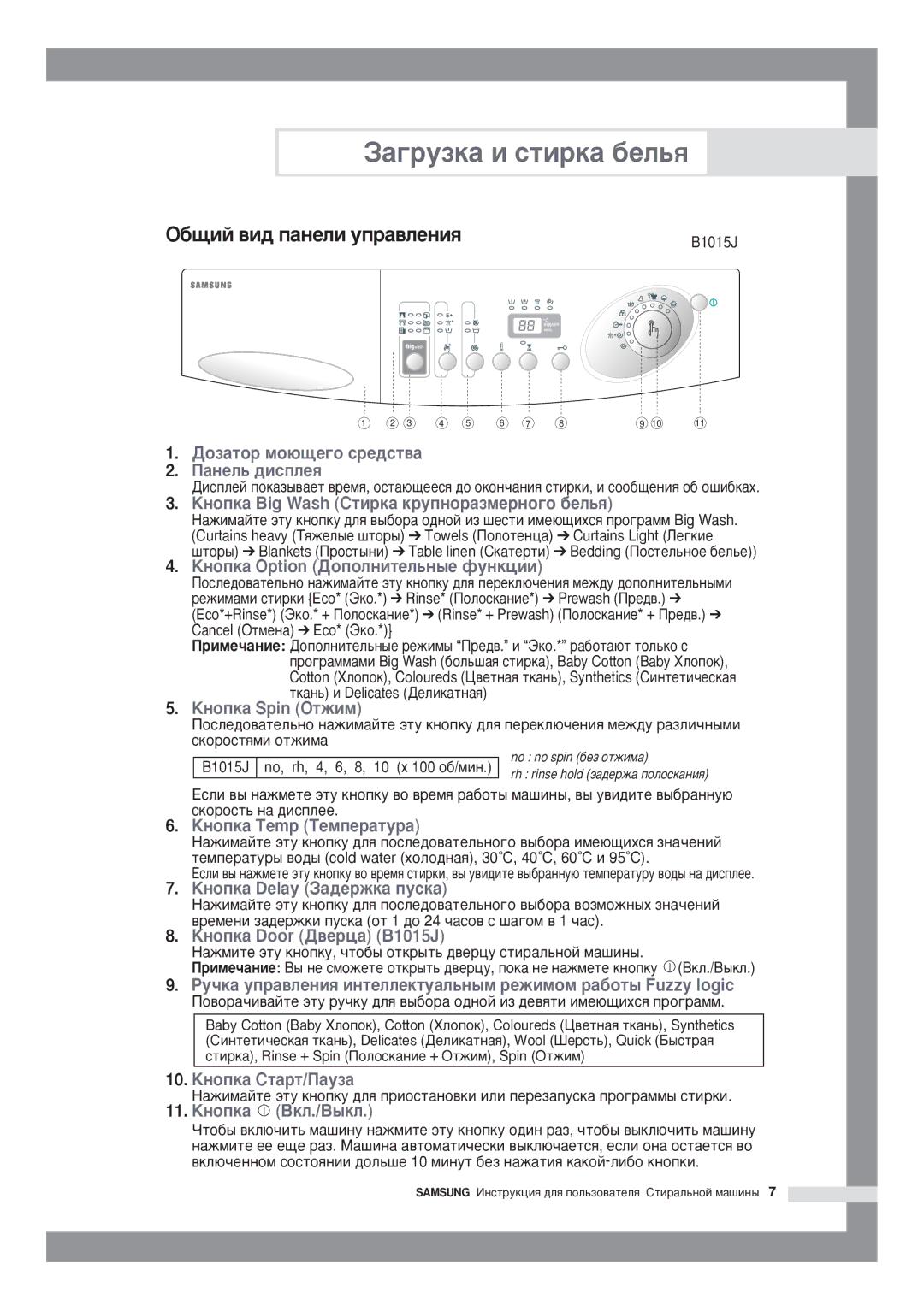 Samsung B1015JGW/YLP, B1015JGW/YLW, B1415JGW/YLW, B1215JGW/YLW, P1091GW1/YLP, B1415JGW/YLP manual Šíîïêà Door „âåðöà B1015J 