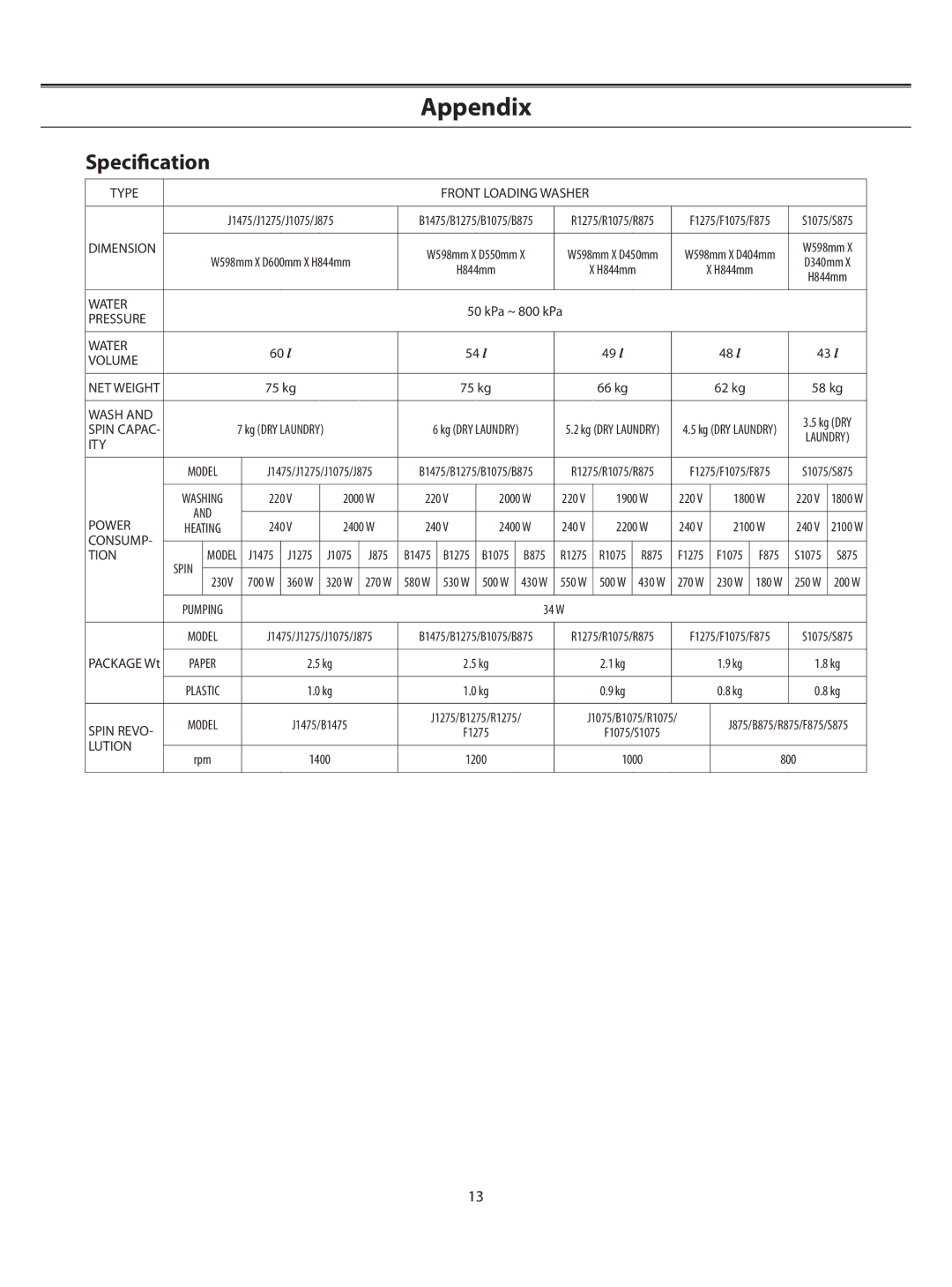 Samsung B1075TS/HAC manual Speciﬁcation, Type Front Loading Washer 