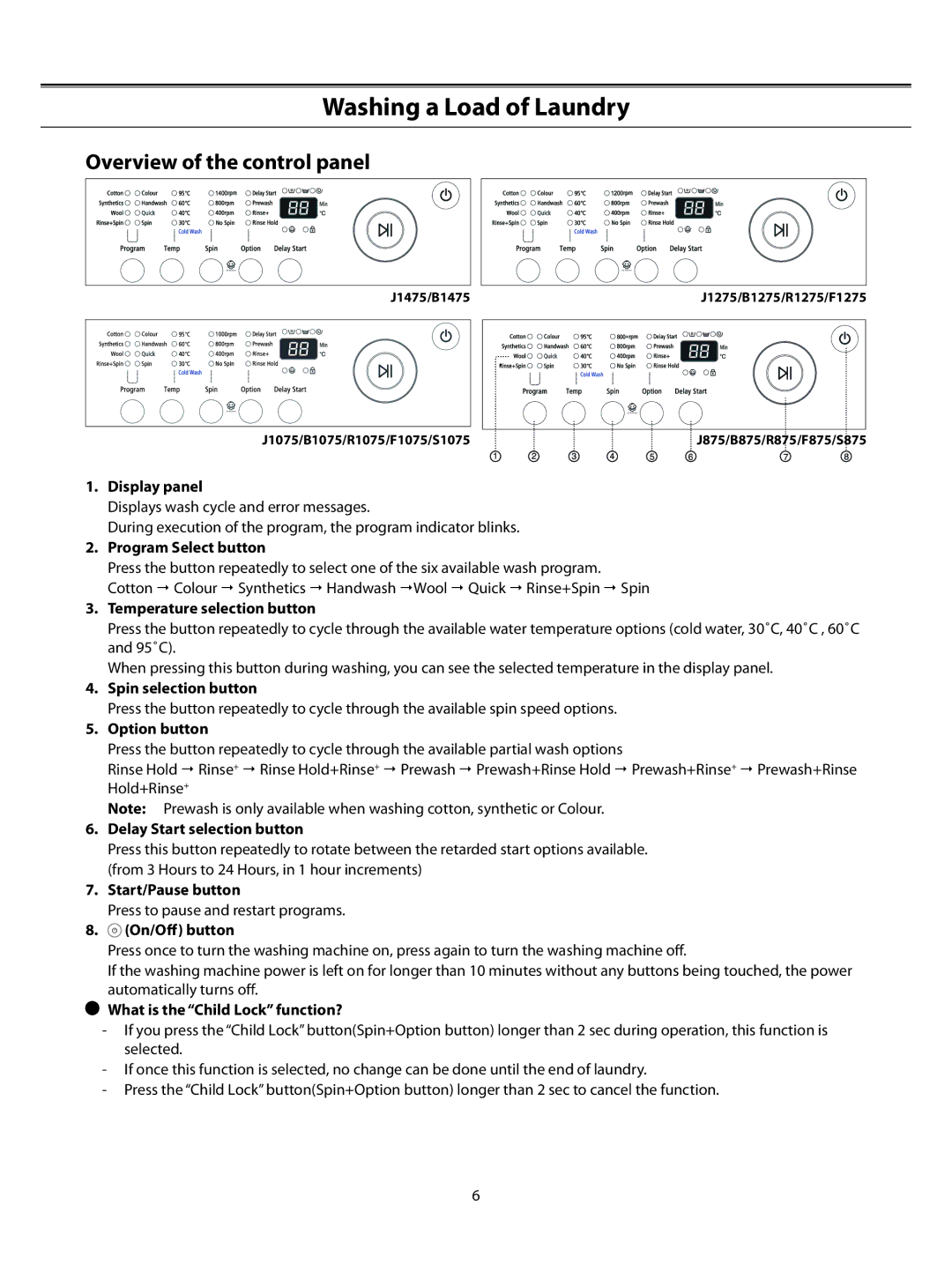 Samsung B1075TS/HAC manual Washing a Load of Laundry, Overview of the control panel 