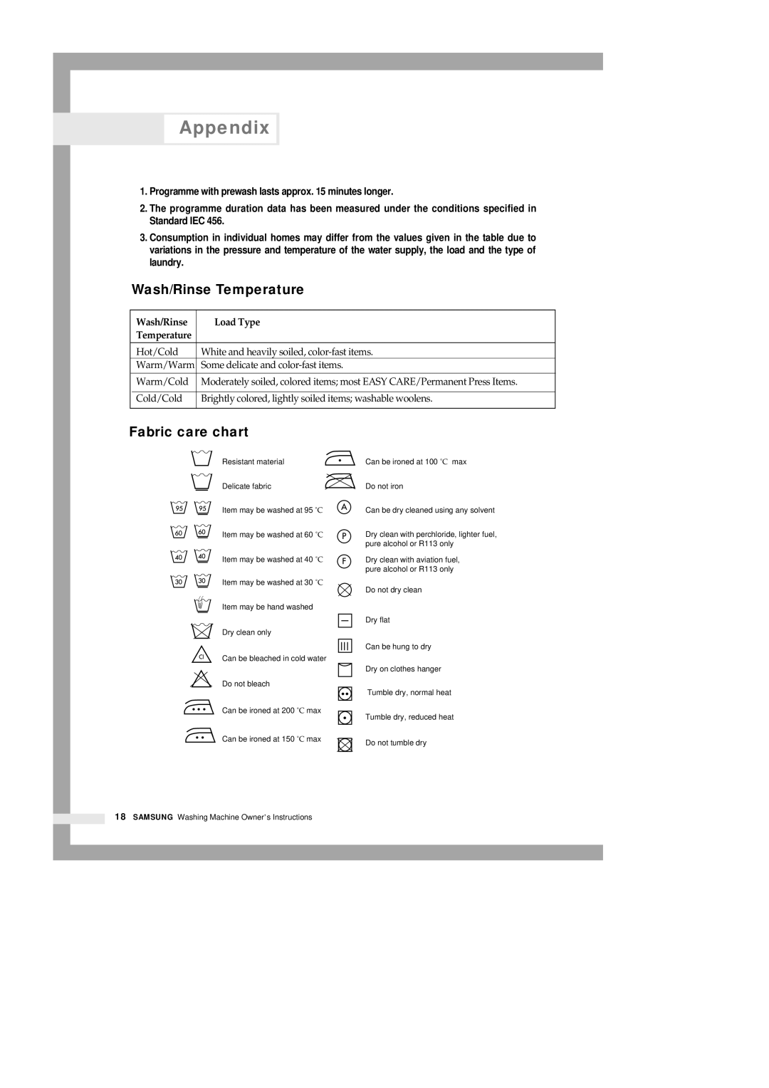 Samsung B1113J B913J manual Appendix, Wash/Rinse Temperature, Fabric care chart, Load Type 