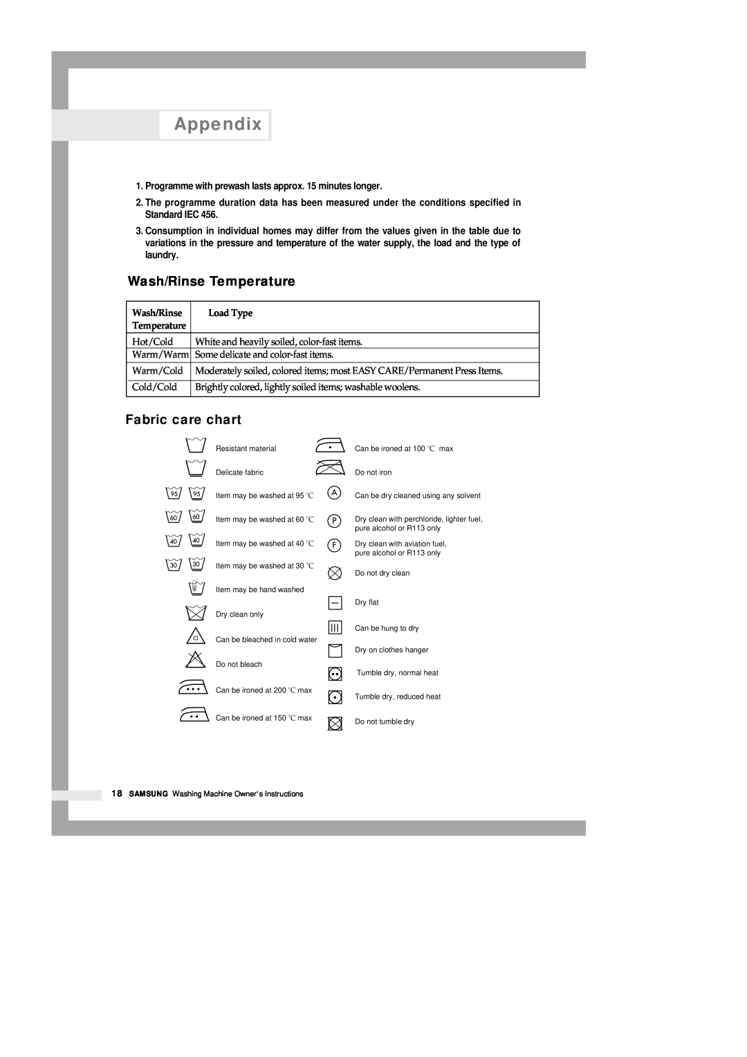 Samsung B1113J B913J manual Appendix, Wash/Rinse Temperature, Fabric care chart 
