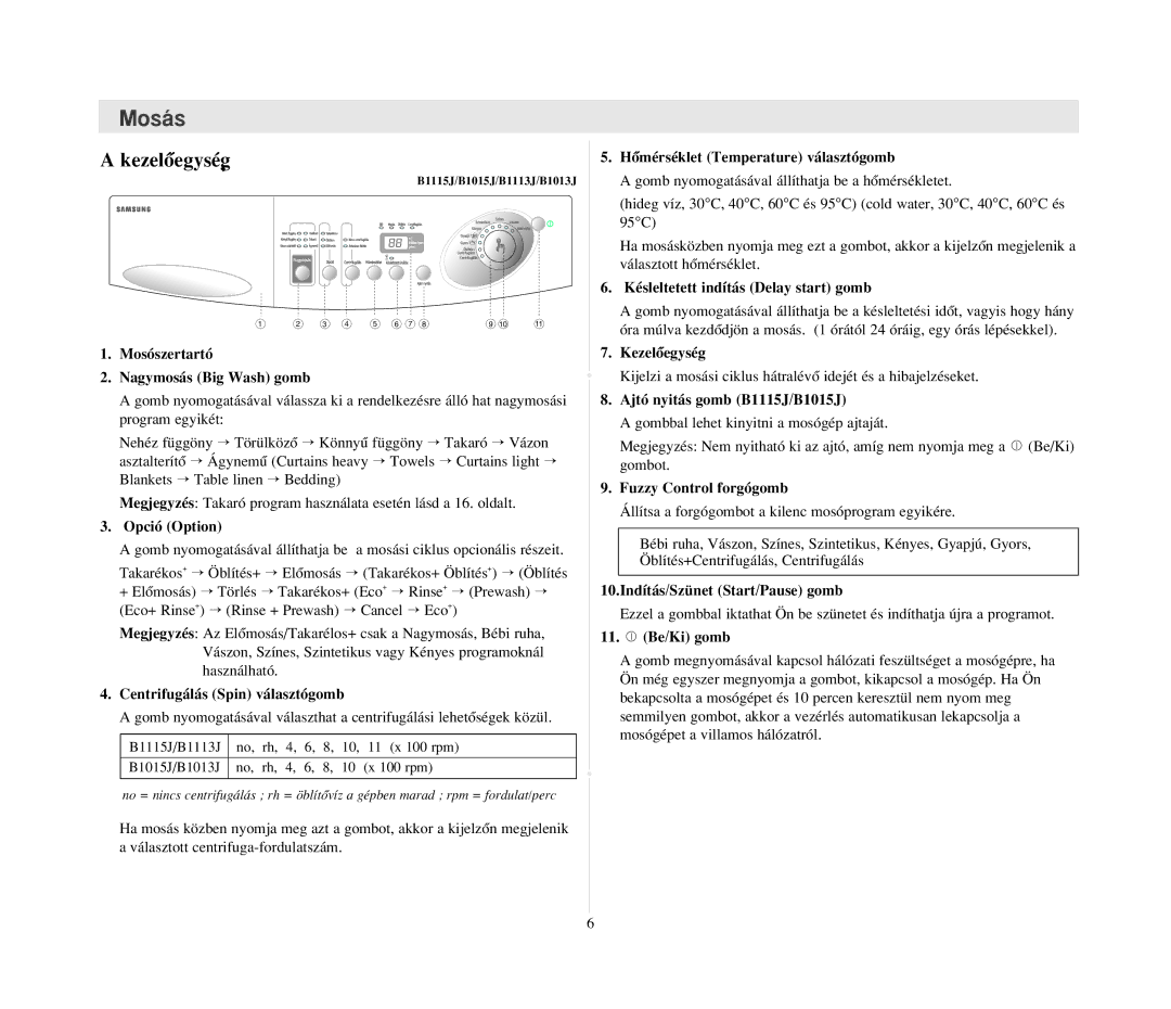 Samsung B1215JGS/XEH manual KezelŒegység, Ajtó nyitás gomb B1115J/B1015J, 10.Indítás/Szünet Start/Pause gomb 