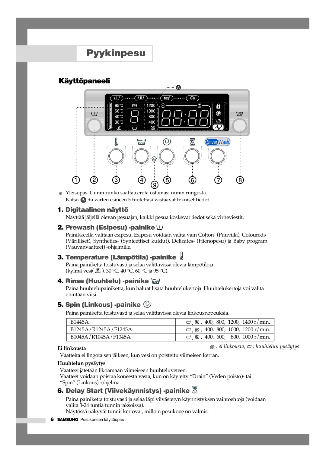 Samsung B1245AVGW1/XEE manual Pyykinpesu, Käyttöpaneeli, Huuhtelun pysäytys 