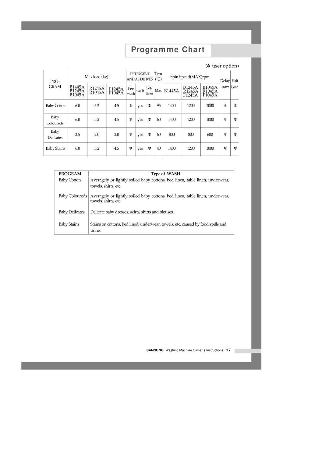 Samsung B1245AVGW1/XEE manual R1245A F1245A 