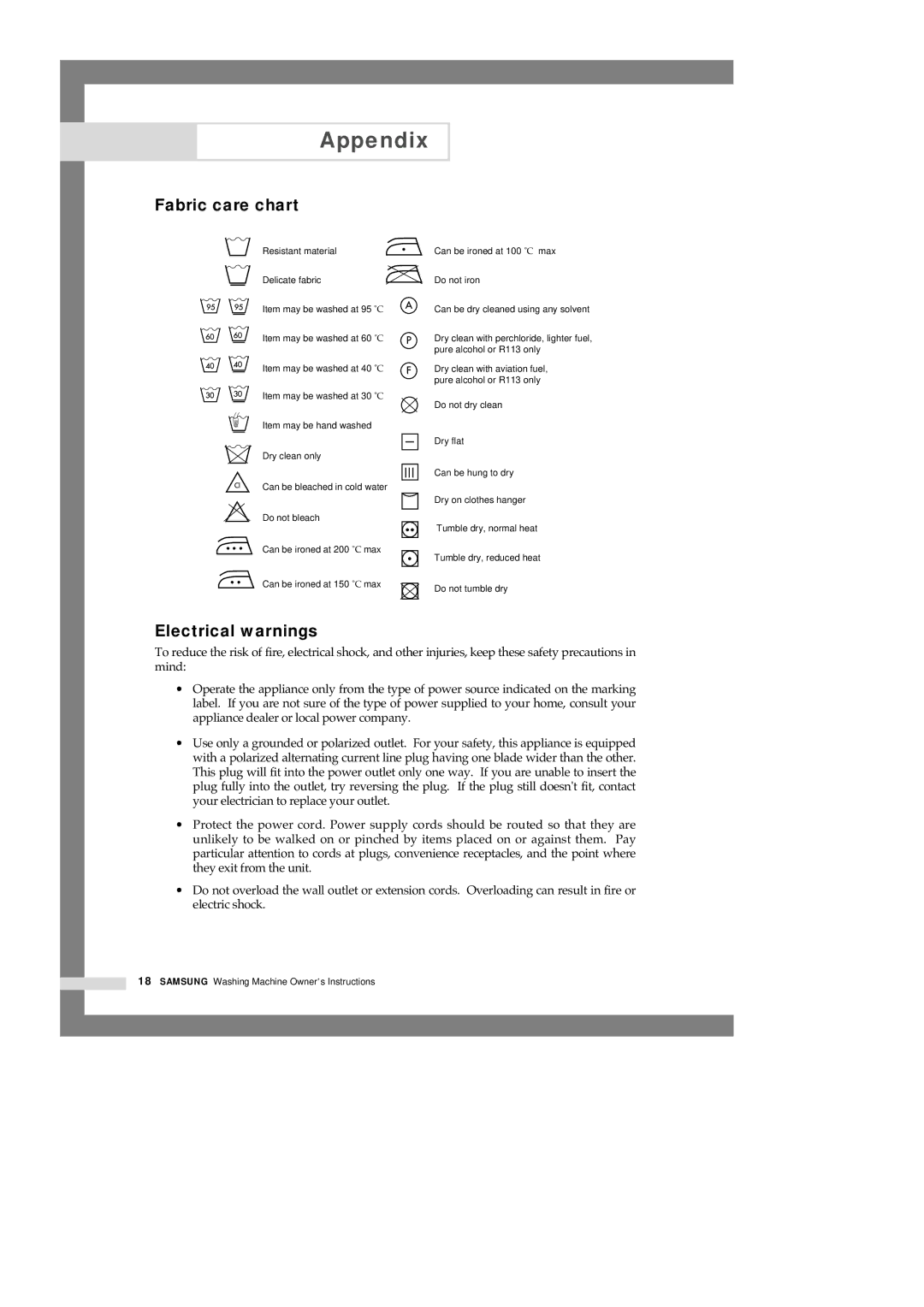 Samsung B1245AVGW1/XEE manual Appendix, Fabric care chart, Electrical warnings 