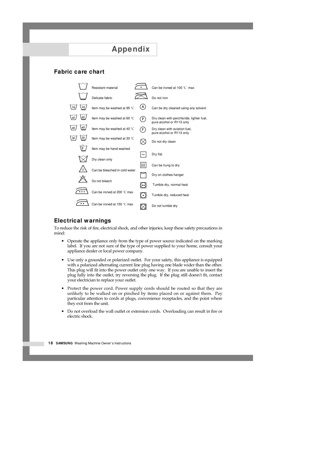 Samsung B1245AVGW/XEH, B1245AVGW1/XEF, B1245AVGW1/XEH manual Appendix, Fabric care chart, Electrical warnings 