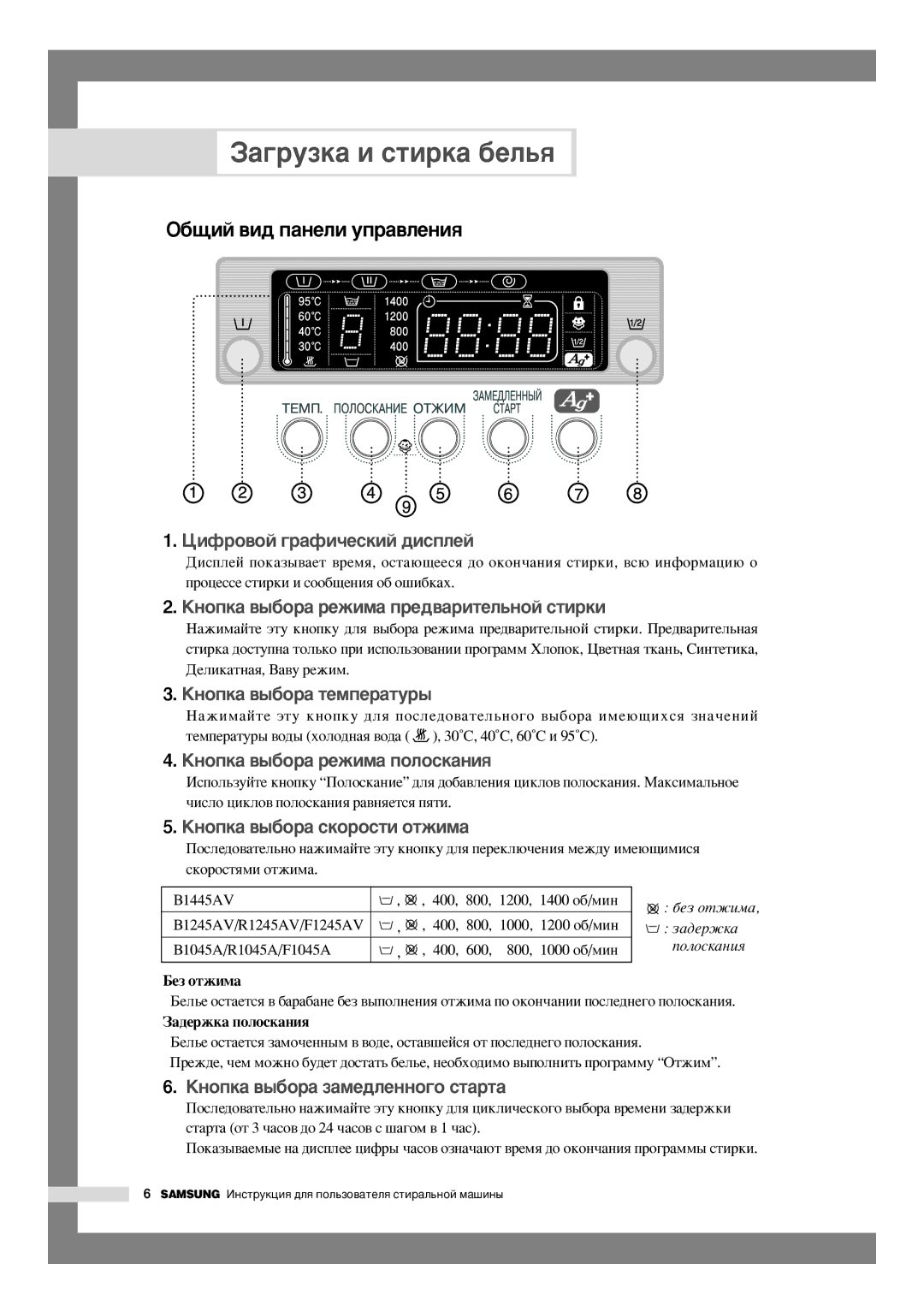 Samsung F1245AVGW/YLR, B1245AVGW/XEG manual ‡„ÛÁÍ‡ Ë ÒÚËÍ‡ ·ÂÎ¸ﬂ, ·˘ËÈ ‚Ë‰ Ô‡ÌÂÎË ÛÔ‡‚ÎÂÌËﬂ, ·/Ïëì, ‡‰ÂÊÍ‡ ÔÓÎÓÒÍ‡ÌËﬂ 