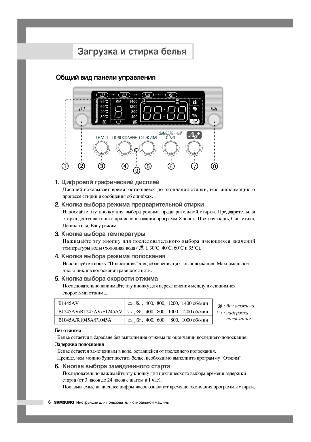 Samsung F1245AVGW/YLR, B1245AVGW/XEG manual ‡„ÛÁÍ‡ Ë ÒÚËÍ‡ ·ÂÎ¸ﬂ, ·˘ËÈ ‚Ë‰ Ô‡ÌÂÎË ÛÔ‡‚ÎÂÌËﬂ, ·/Ïëì, ‡‰ÂÊÍ‡ ÔÓÎÓÒÍ‡ÌËﬂ 