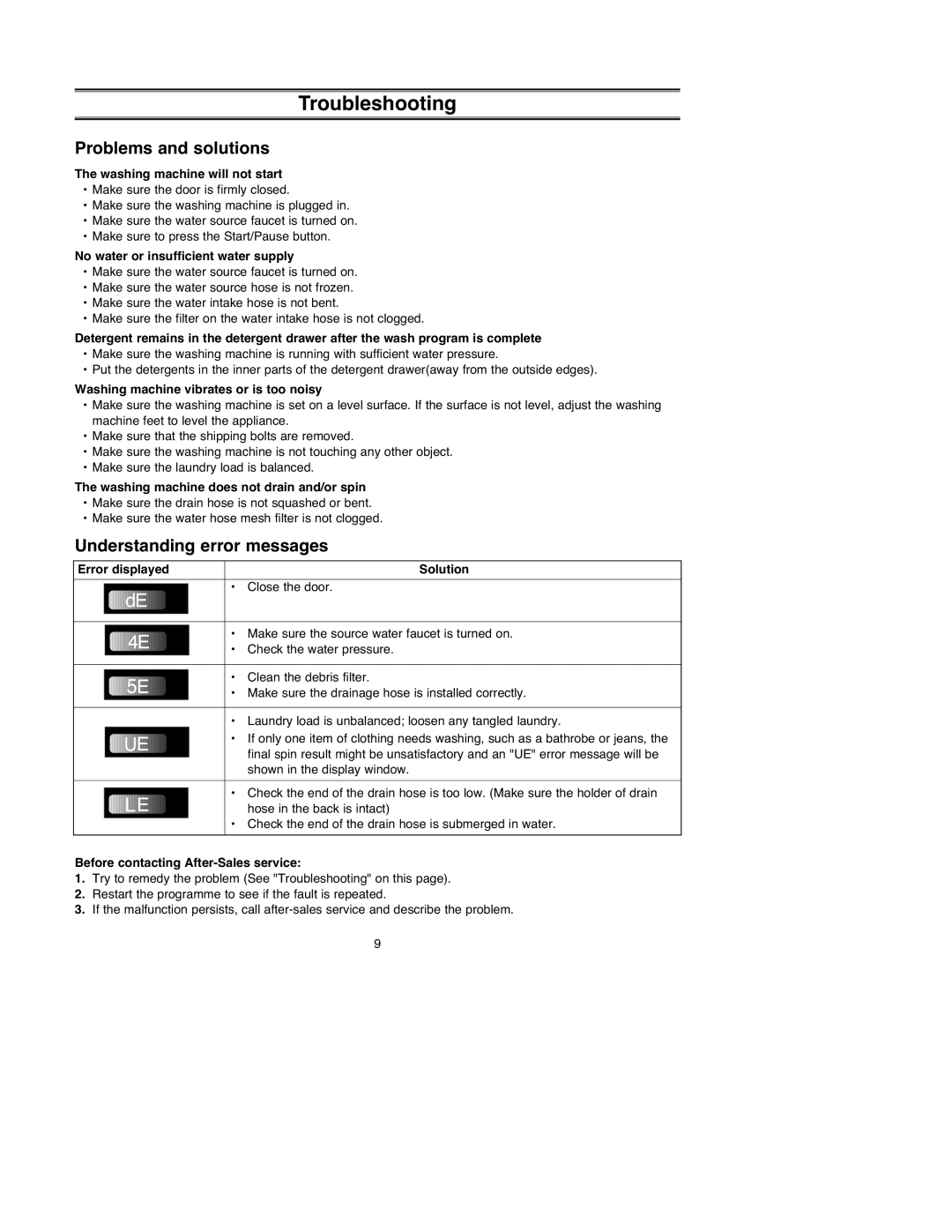 Samsung B1245AVGW1/XEH, B1245AVGW/XEG, B1245AVGW/YLE Troubleshooting, Problems and solutions, Understanding error messages 