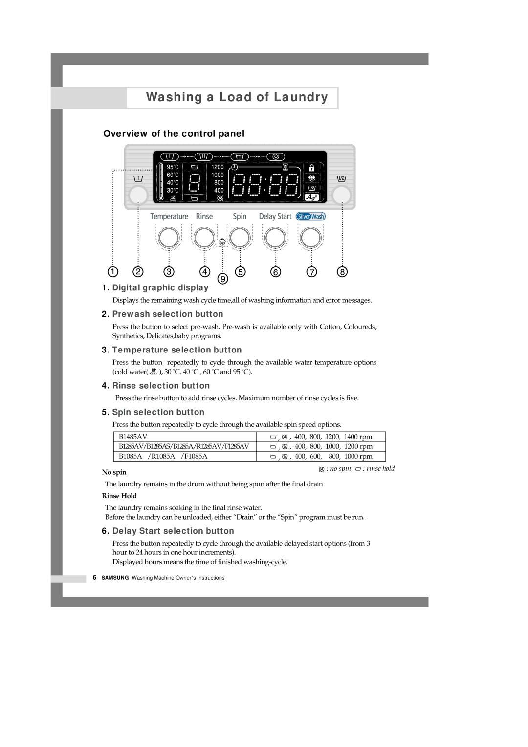 Samsung B1245AVGW/XEG, B1245GW/XEG manual Washing a Load of Laundry, Overview of the control panel, No spin, Rinse Hold 