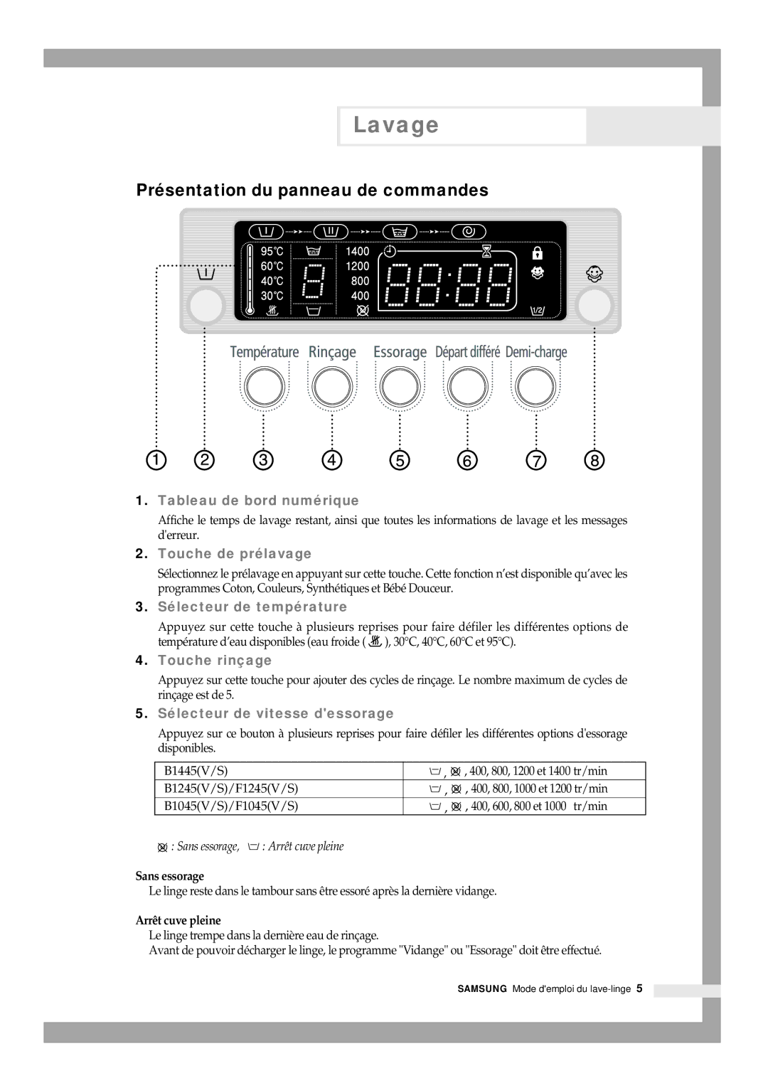 Samsung B1445GW/XEF, B1245GW/XEF, B1445SGS/XEF manual Lavage, Présentation du panneau de commandes 