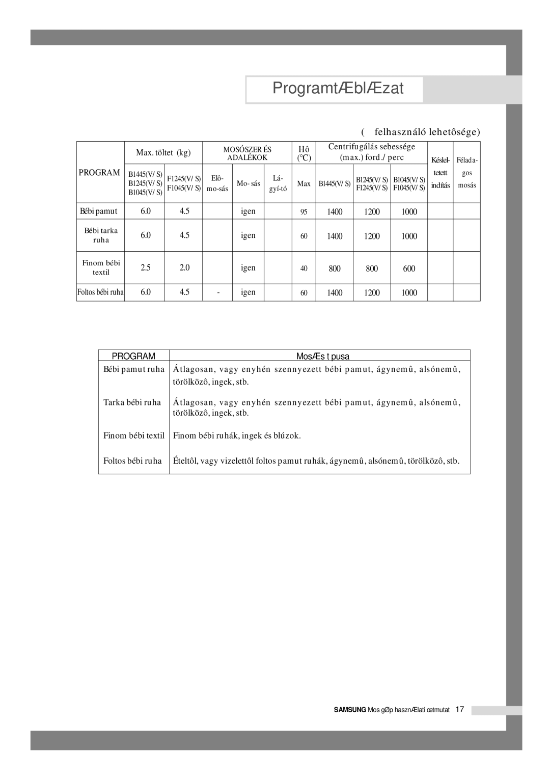 Samsung B1045GW/XEH, B1245VGW/XEH manual Bébi pamut 