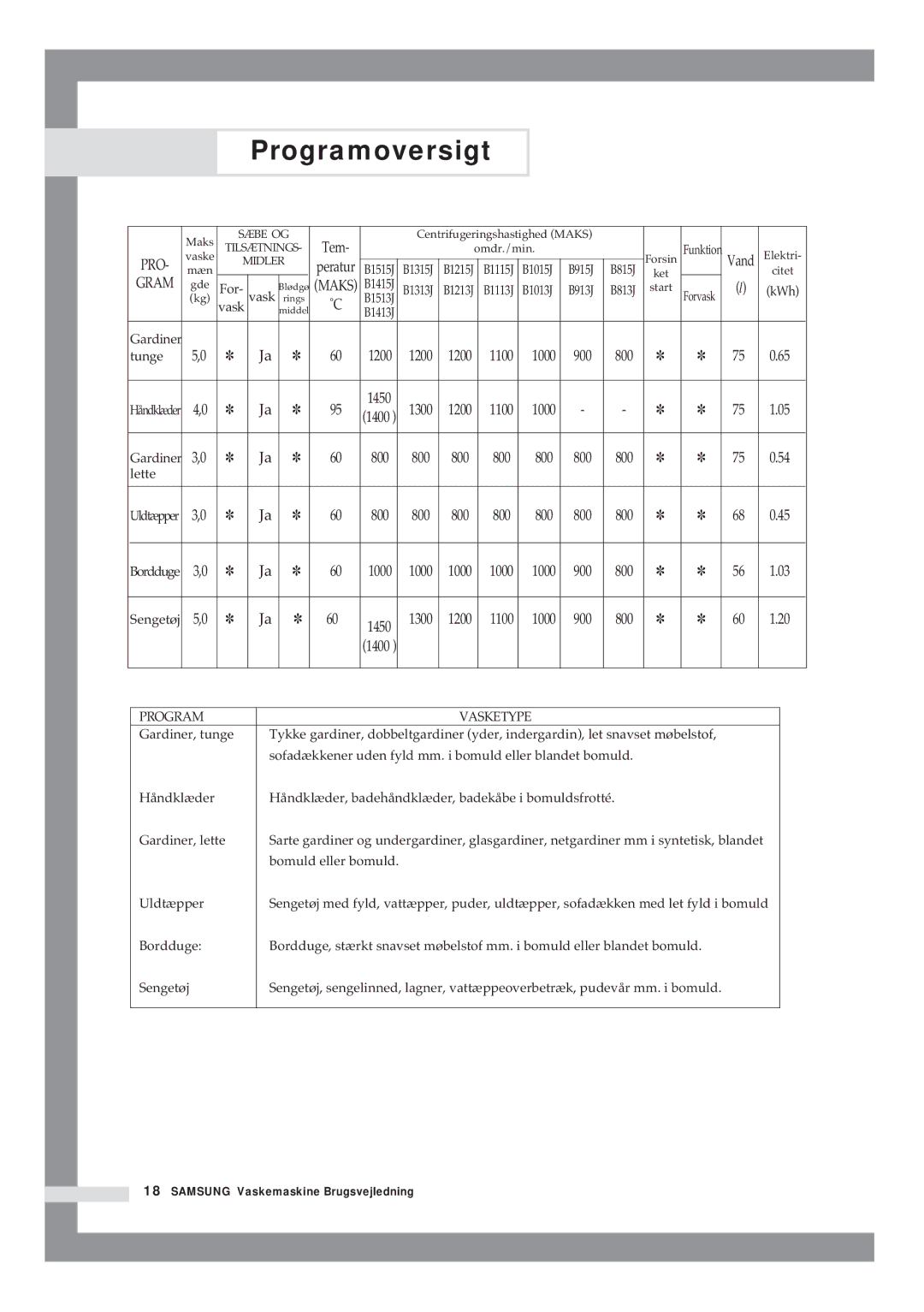 Samsung B1415JGS/XEE manual Pro 