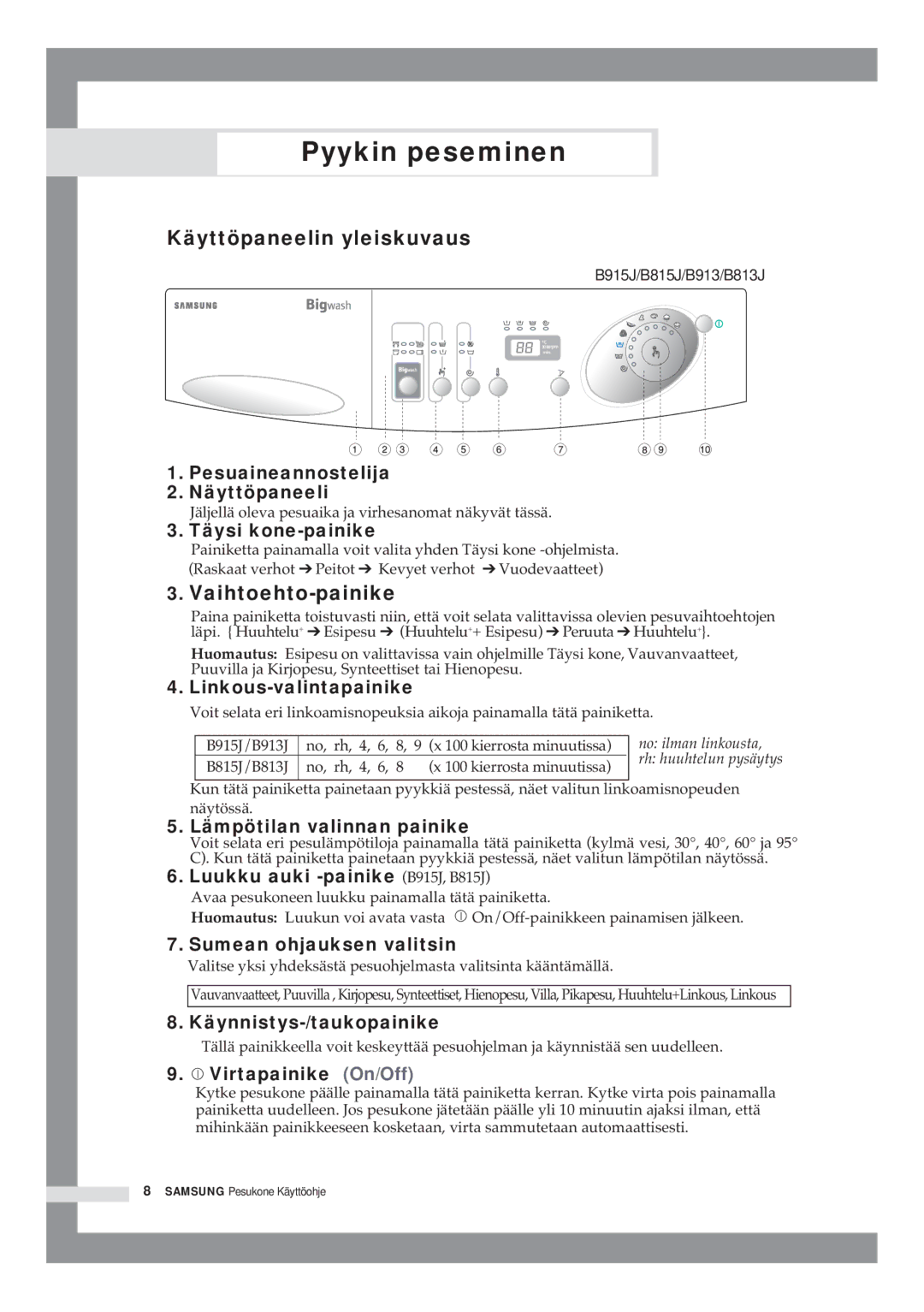 Samsung B1415JGS/XEE manual Vaihtoehto-painike, Luukku auki -painike B915J, B815J, Käynnistys-/taukopainike 