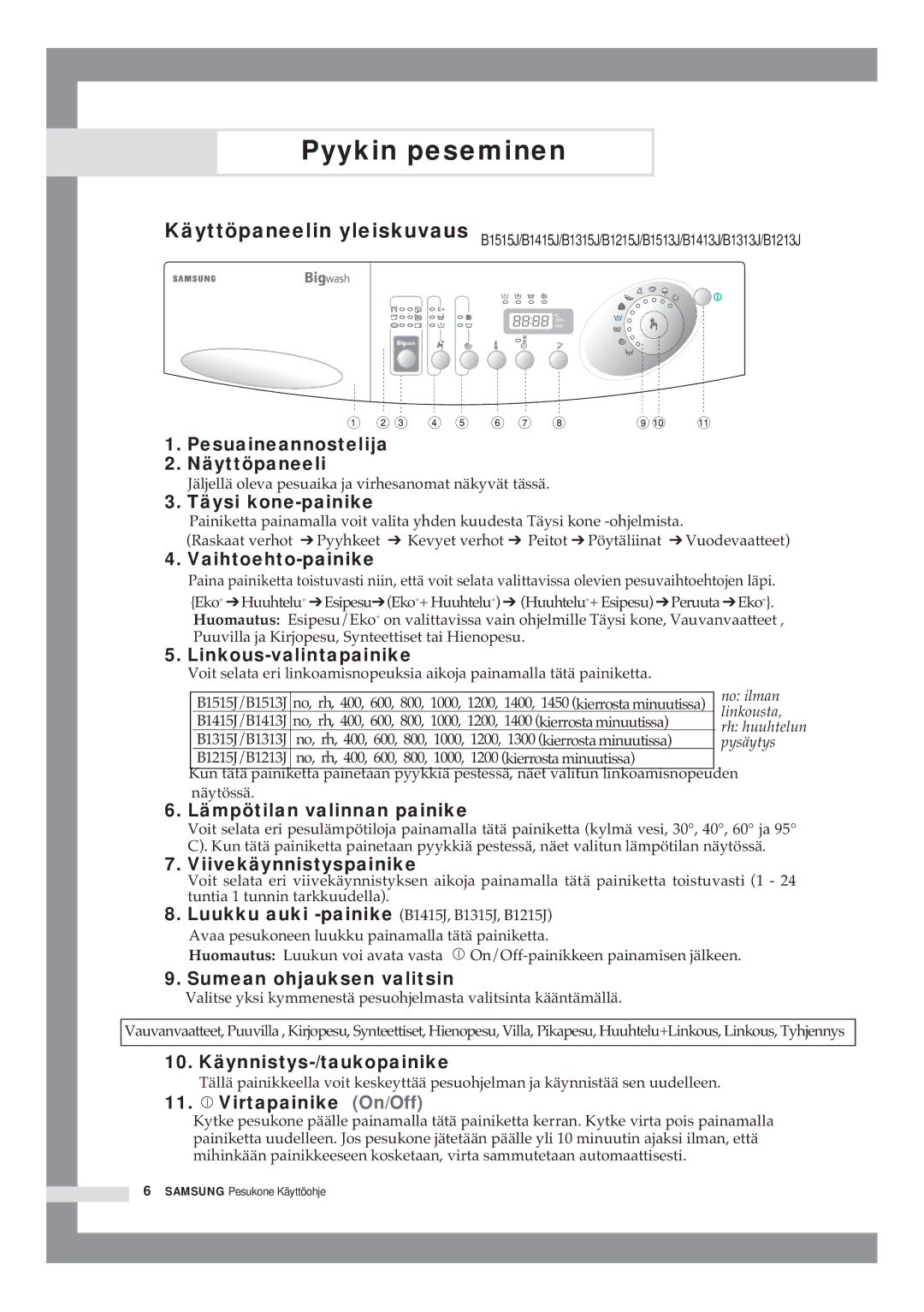 Samsung B1415JGS/XEE manual Pyykin peseminen 