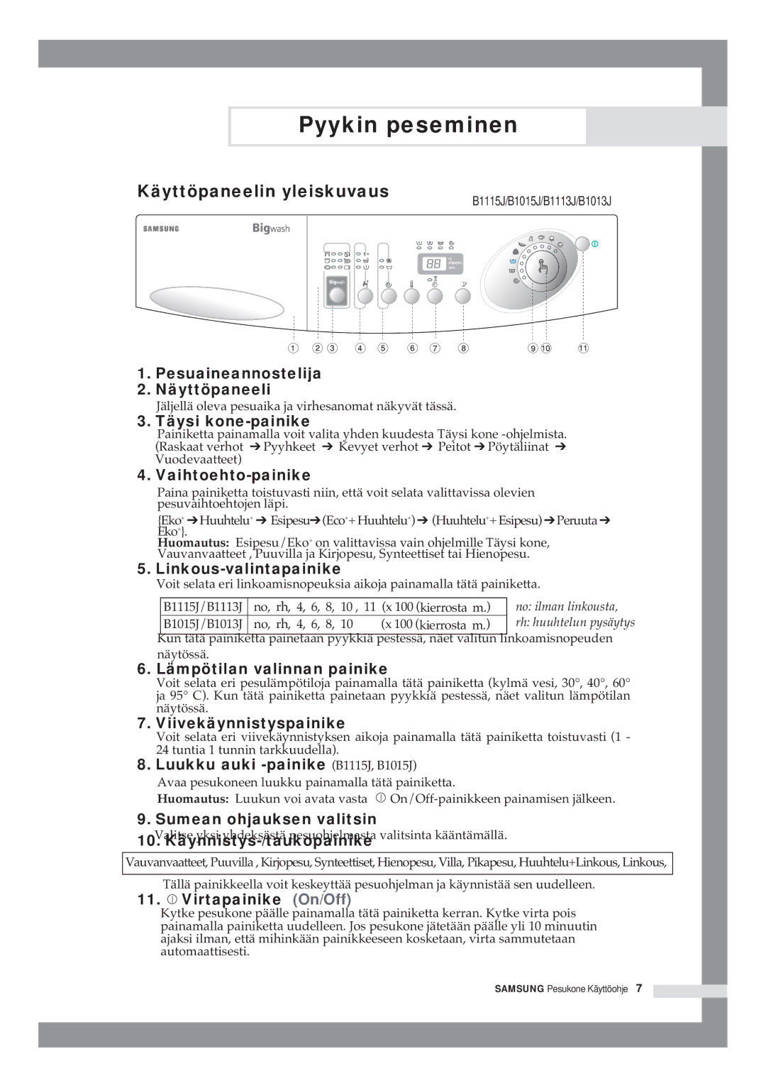 Samsung B1415JGS/XEE manual Käyttöpaneelin yleiskuvaus, Luukku auki -painike B1115J, B1015J 