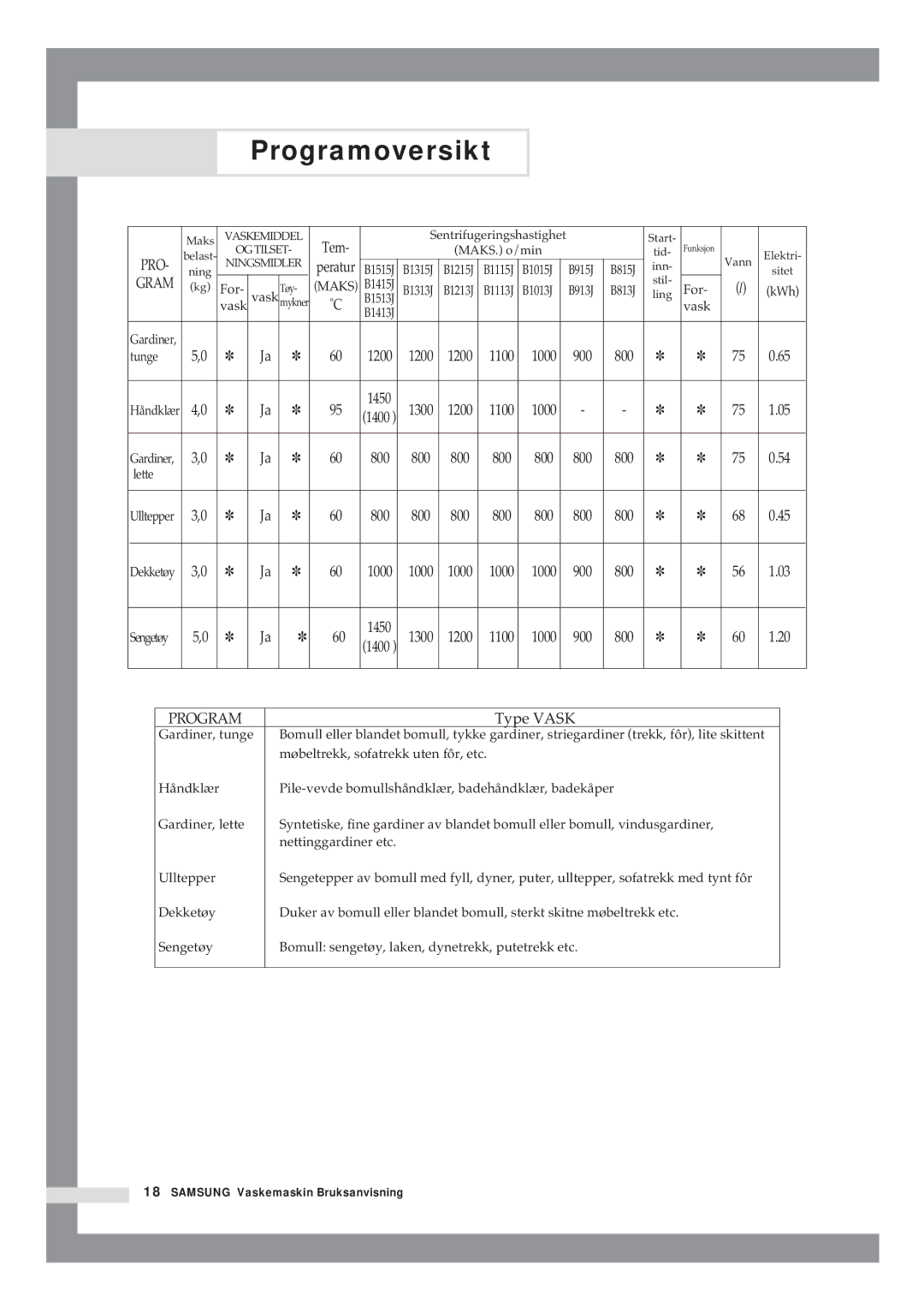 Samsung B1415JGS/XEE manual Pro 