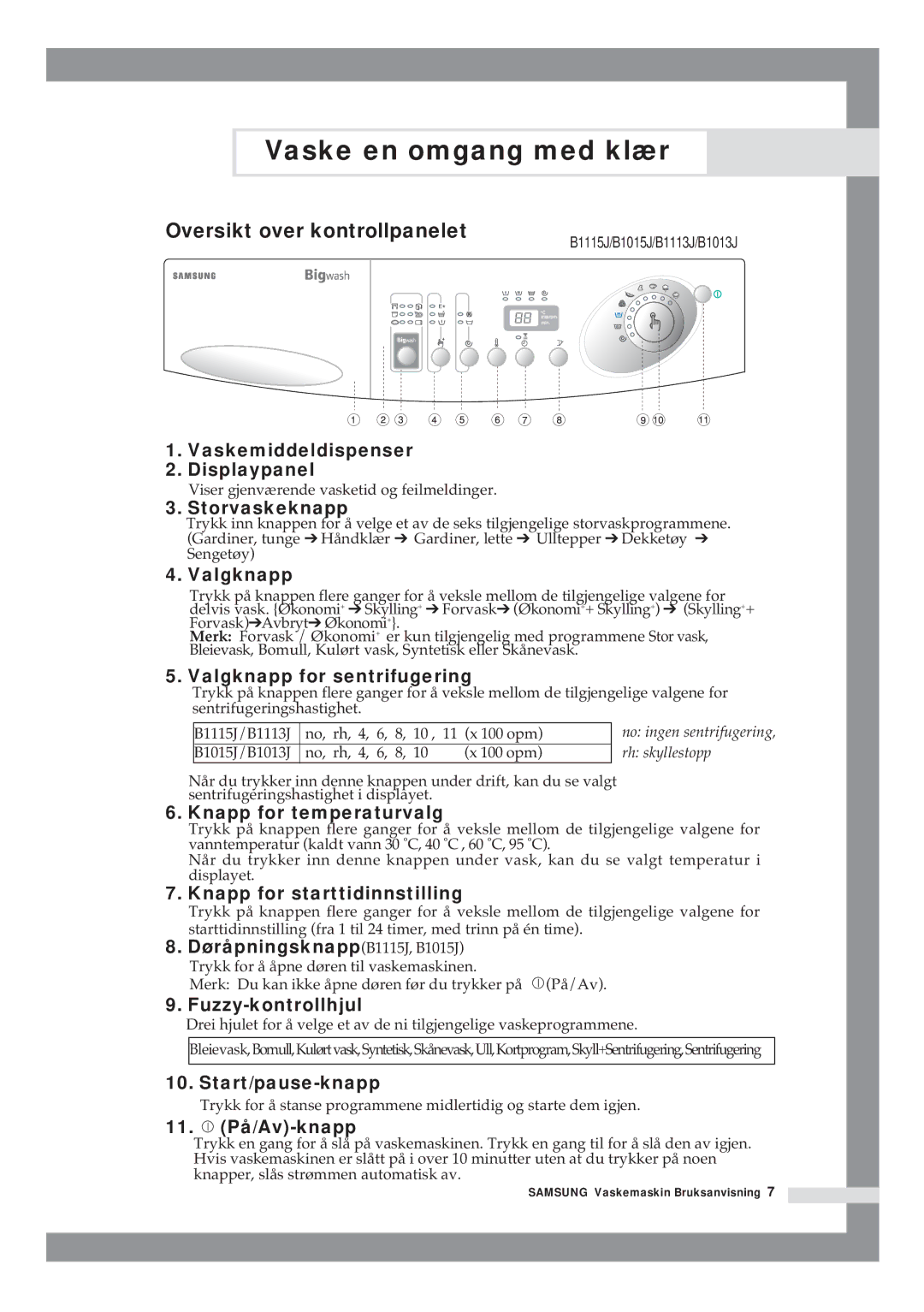 Samsung B1415JGS/XEE manual Oversikt over kontrollpanelet, DøråpningsknappB1115J, B1015J 