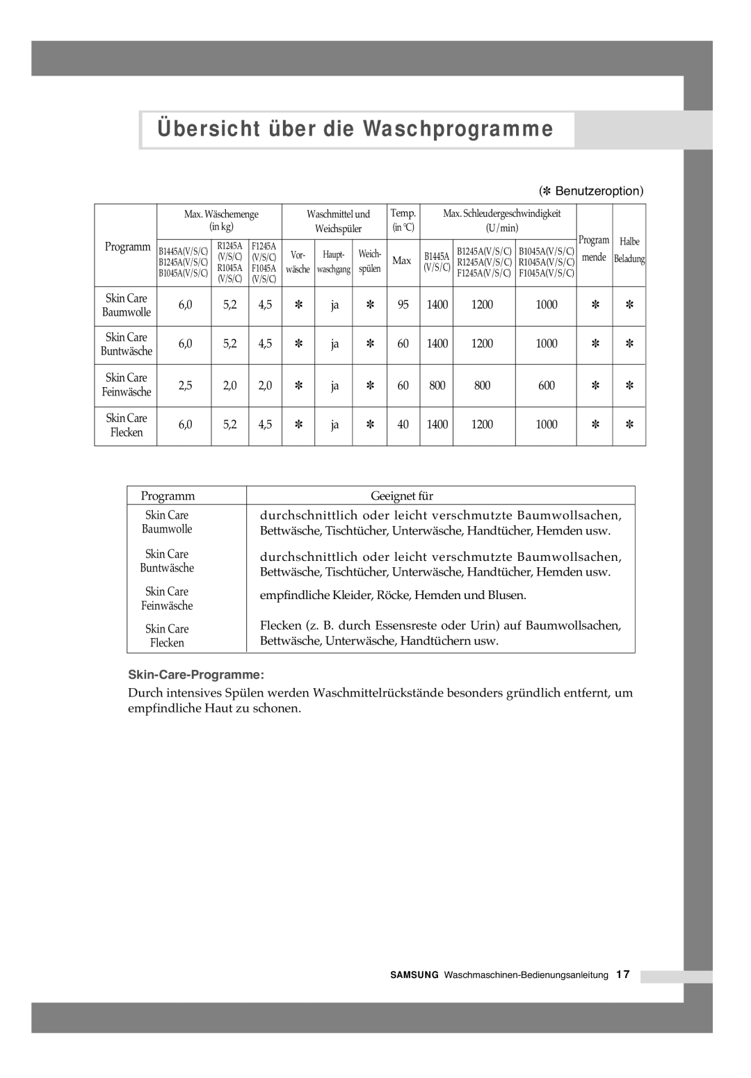 Samsung B1445AVGW/XEG, B1245AVGW/XEG, B1445AVGW1/XAG manual Skin-Care-Programme 