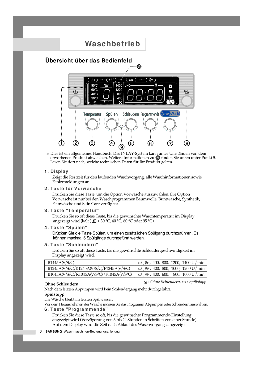 Samsung B1245AVGW/XEG, B1445AVGW/XEG, B1445AVGW1/XAG manual Waschbetrieb, Übersicht über das Bedienfeld 