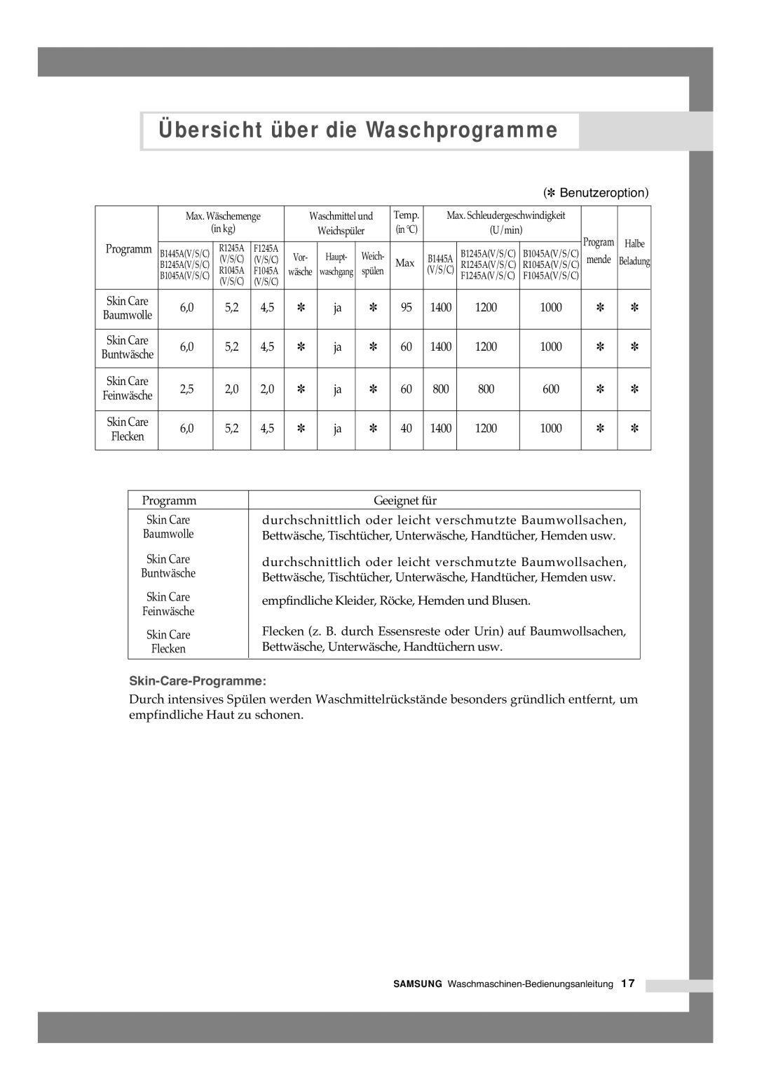 Samsung B1445AVGW/XEG, B1245AVGW/XEG, B1445AVGW1/XAG manual Skin-Care-Programme 