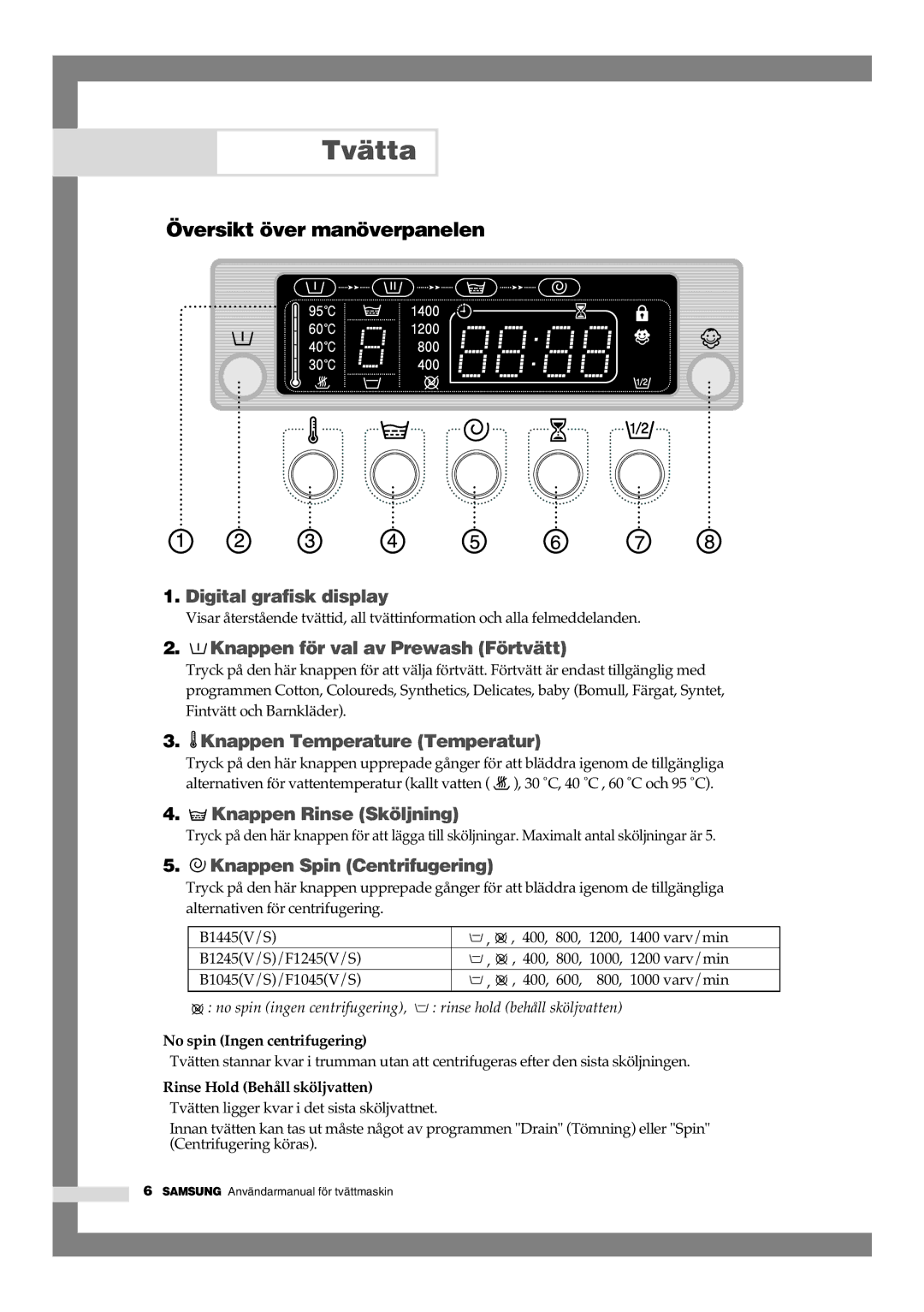 Samsung B1445GW/XEE Tvätta, Översikt över manöverpanelen, No spin Ingen centrifugering, Rinse Hold Behåll sköljvatten 