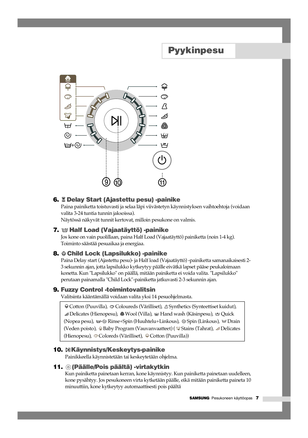 Samsung B1245GW/XEE, B1445GW/XEE manual 10. Käynnistys/Keskeytys-painike 