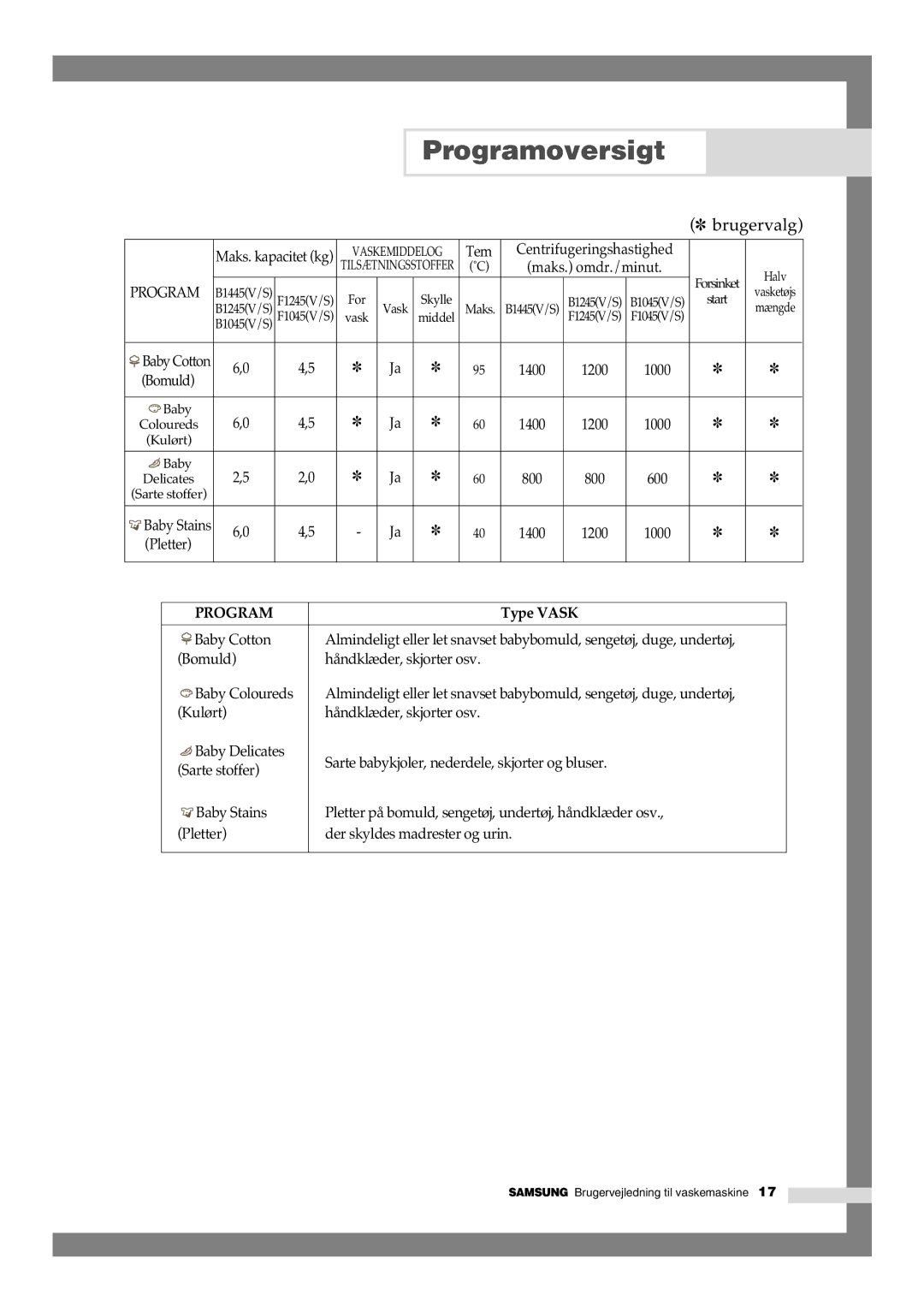 Samsung B1245GW/XEE, B1445GW/XEE manual 1400 1200 1000 Bomuld 