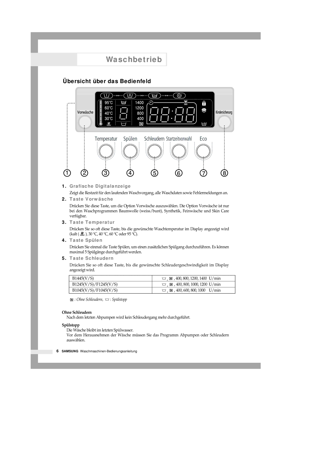 Samsung B1445GW/XEG, B1245VGW/XEG, B1445SGS/XEG, B1445VGW/XEG manual Waschbetrieb, Übersicht über das Bedienfeld 